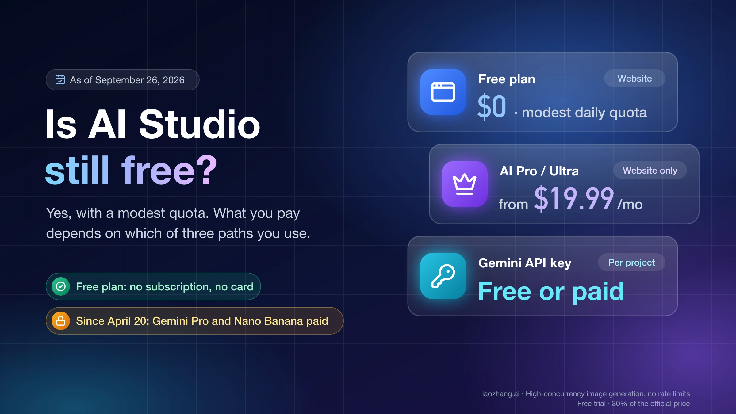 Is Google AI Studio still free? The $0 Free plan, a Google AI Pro or Ultra subscription from $19.99 a month for the website only, and a Gemini API key that is free or paid per project