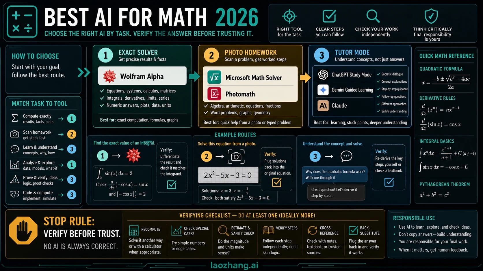 Route board for choosing the best AI for math by task and verifying before trust