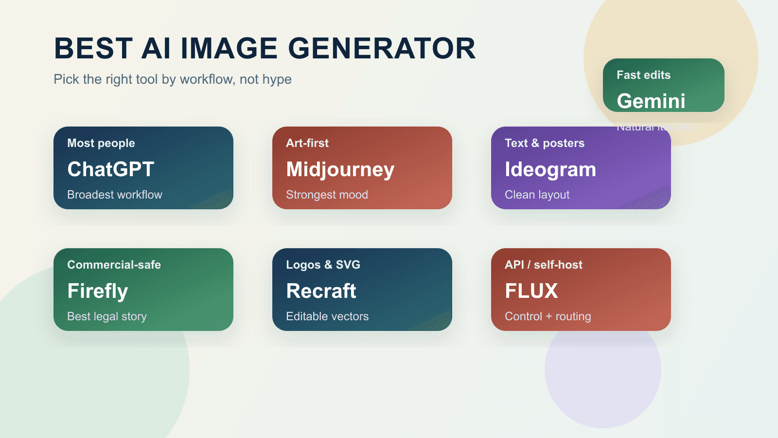 Best AI image generators comparison guide for 2026