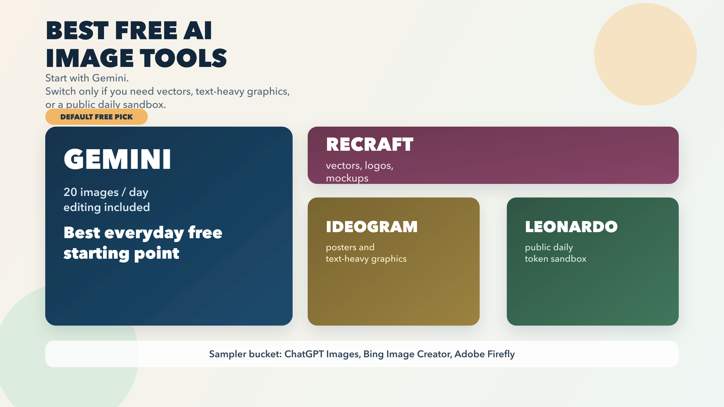 Best free AI image generation tools comparison for 2026