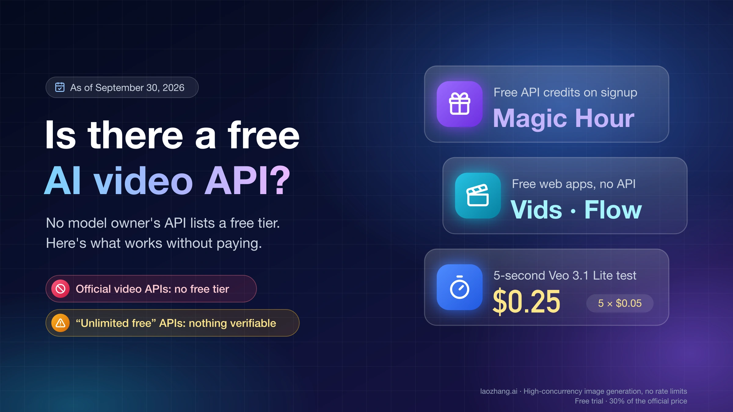 Is there a free AI video API? Official video APIs have no free tier, Magic Hour gives free API credits, Google Vids and Flow are free apps without an API, and a 5-second Veo 3.1 Lite test costs $0.25