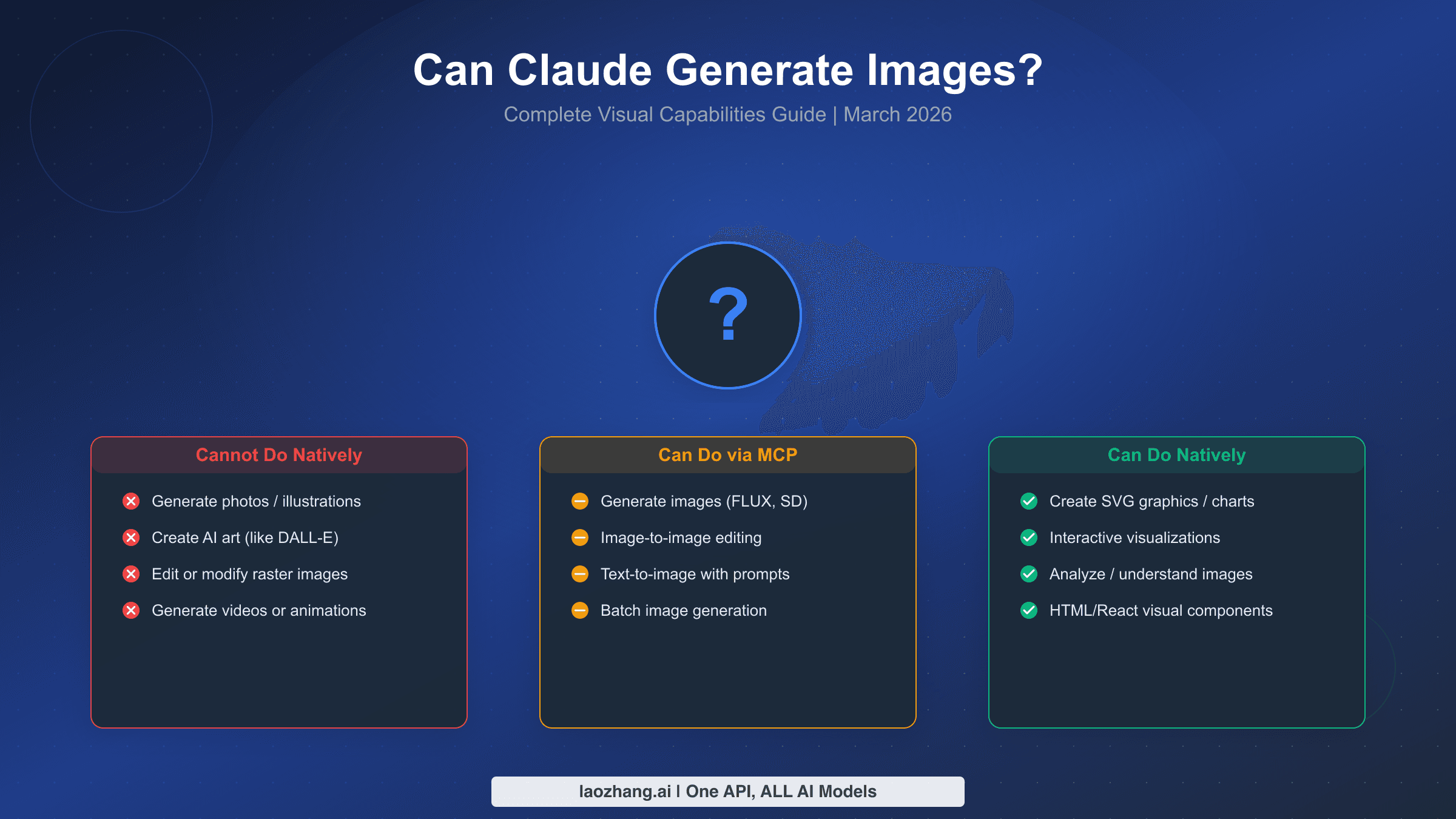 Can Claude generate images complete visual capabilities guide