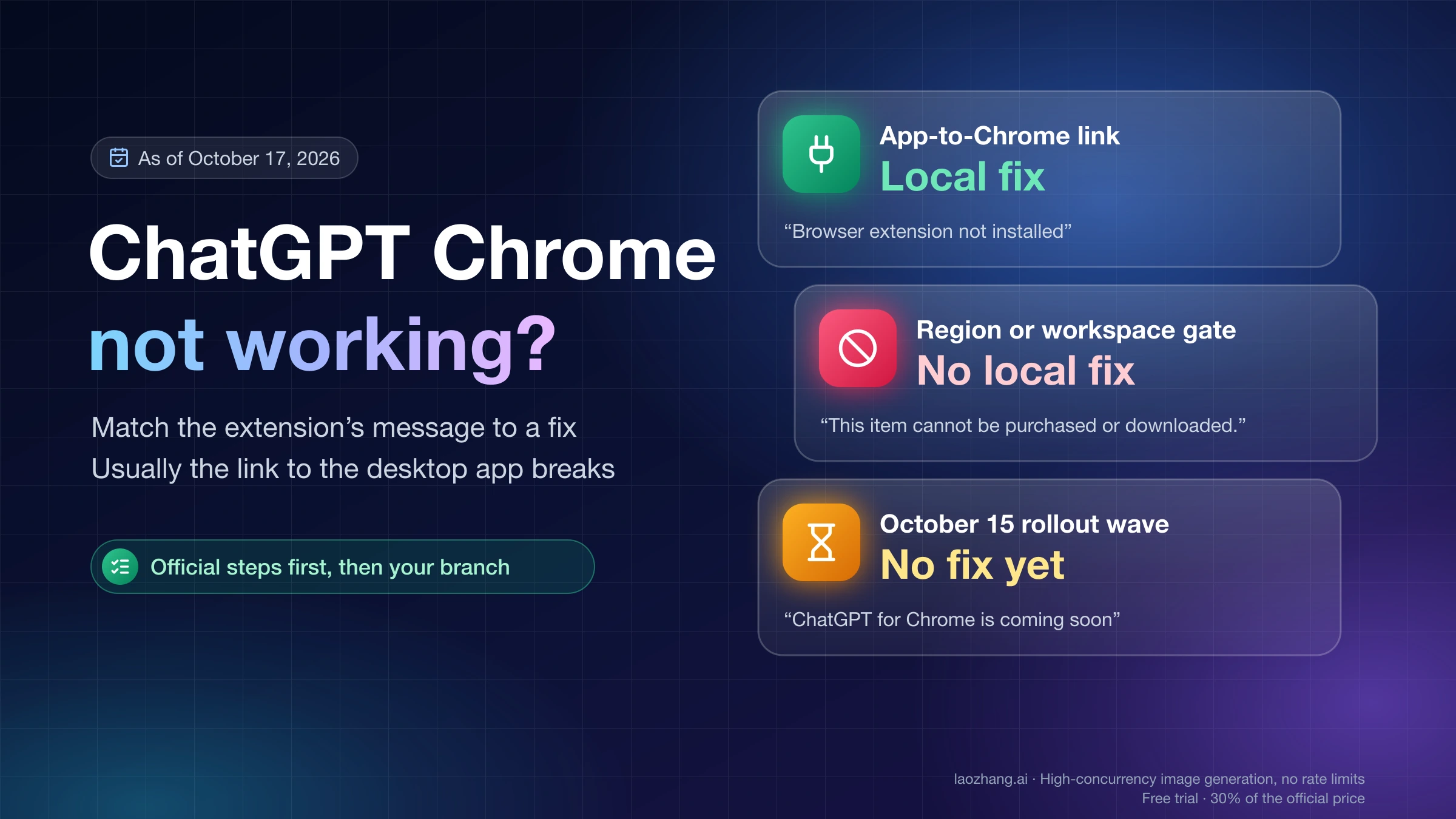 ChatGPT Chrome extension not working: three kinds of failure, an app-to-Chrome link with a local fix, a region or workspace gate with no local fix, and the October 15 rollout wave with no fix yet