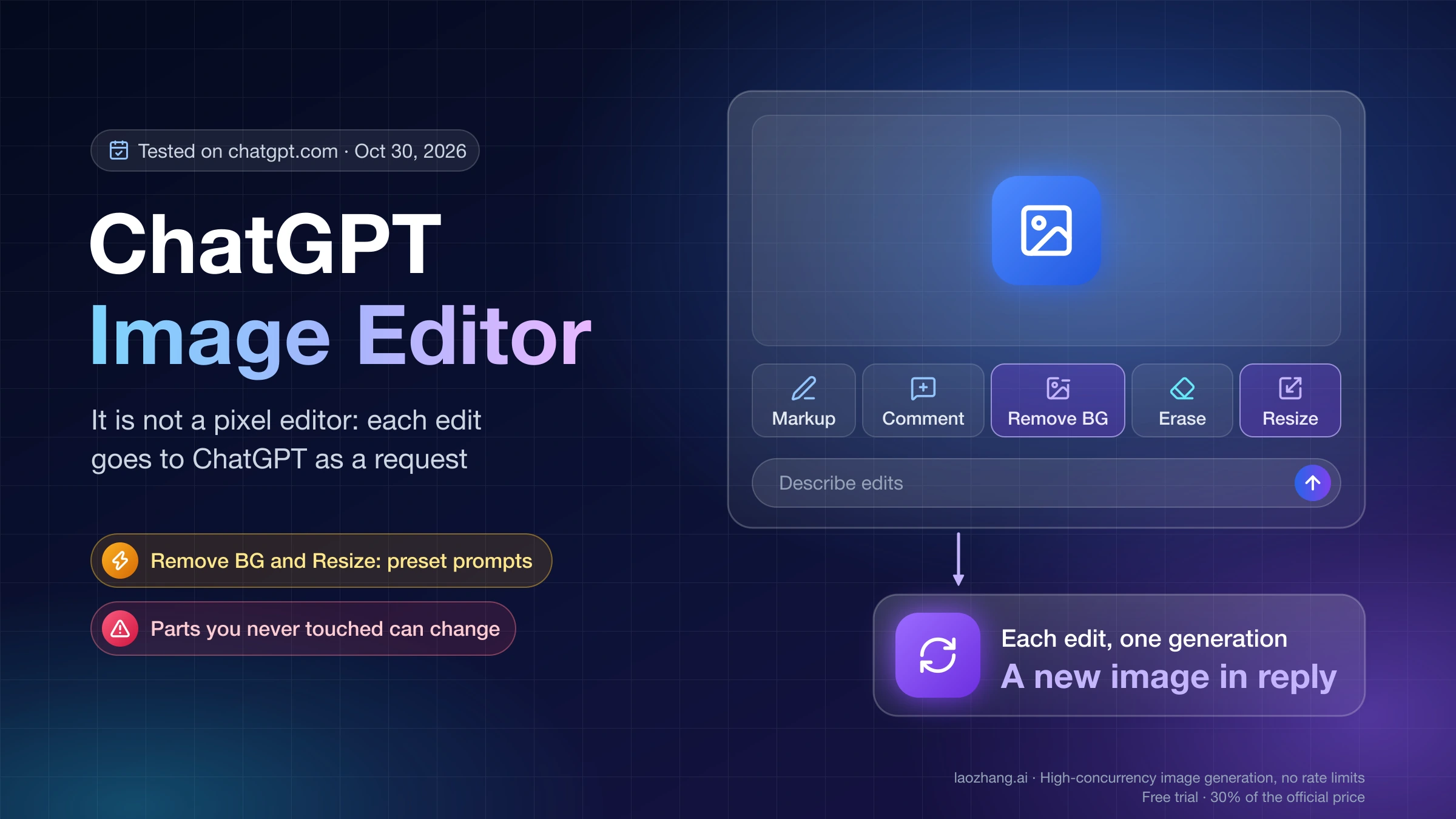 Diagram of the ChatGPT image editor panel with Markup, Comment, Remove BG, Erase and Resize, where each edit returns a new image