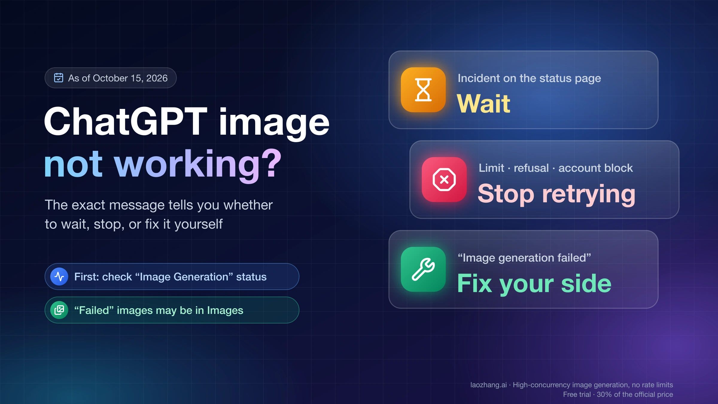 ChatGPT image not working: wait for a status incident, stop retrying on limits or refusals, fix your side when image generation failed