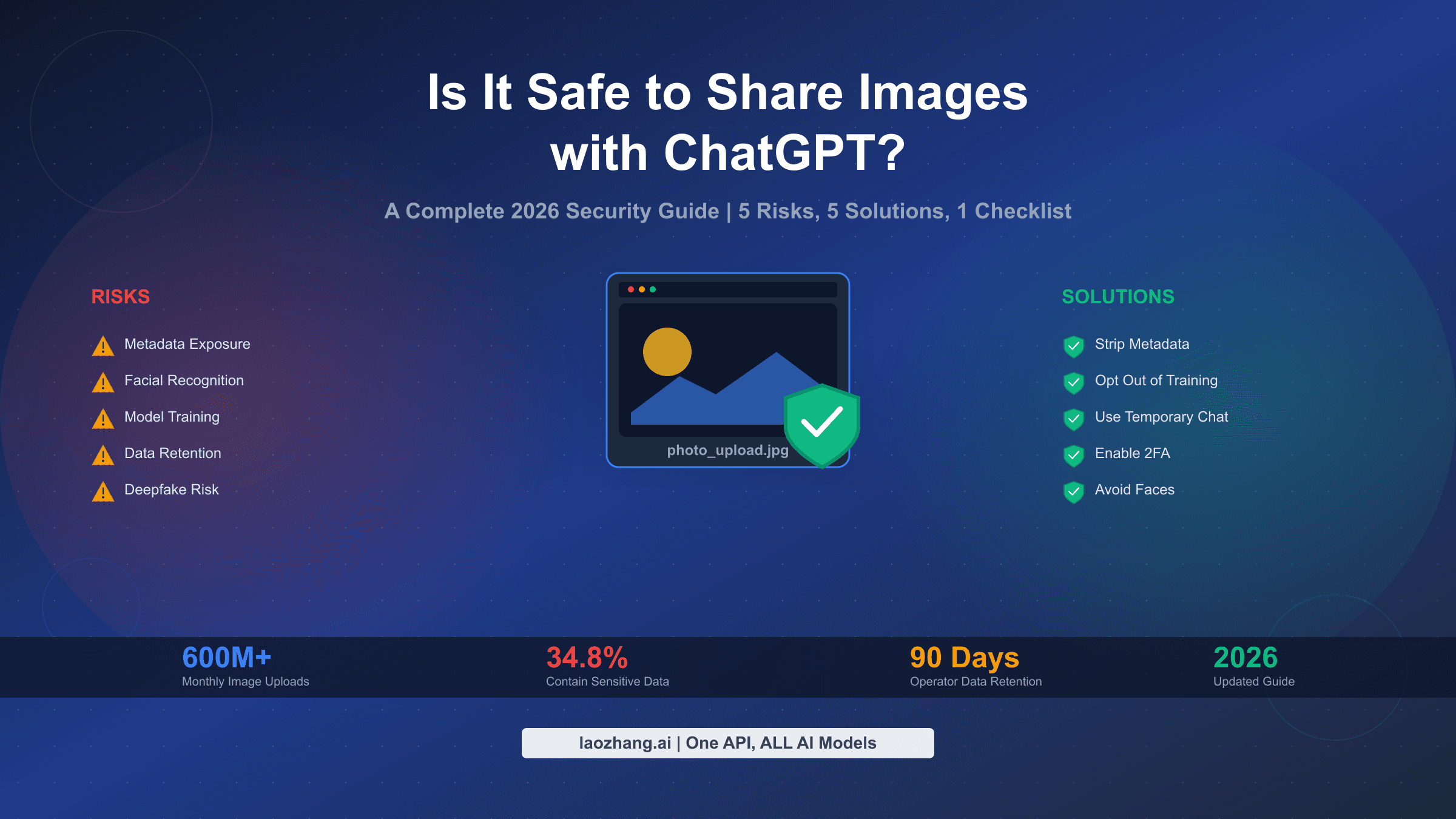 ChatGPT image sharing safety guide showing risks and protection strategies