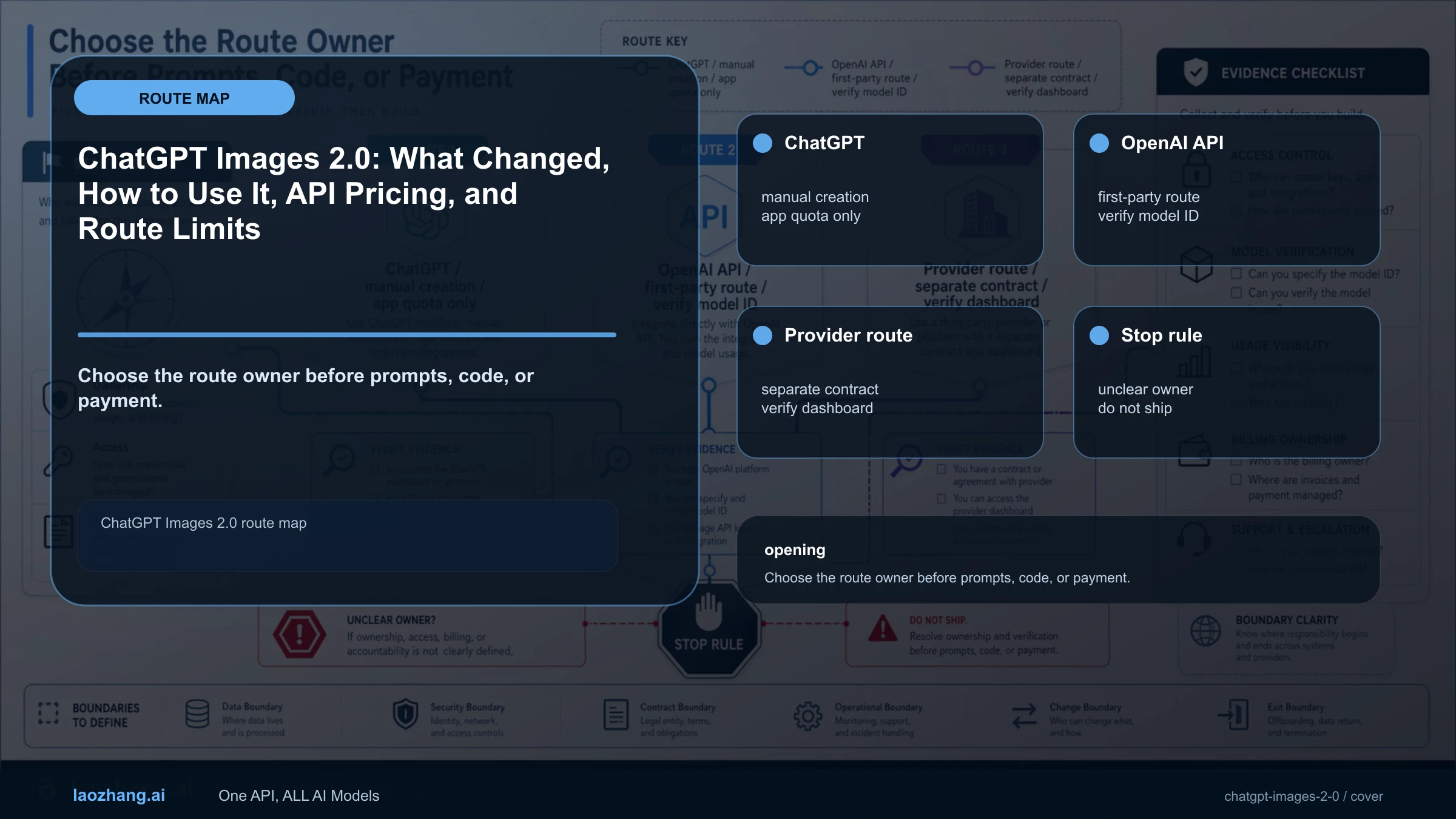 ChatGPT Images 2.0 route map for ChatGPT, OpenAI API, pricing, and verification limits