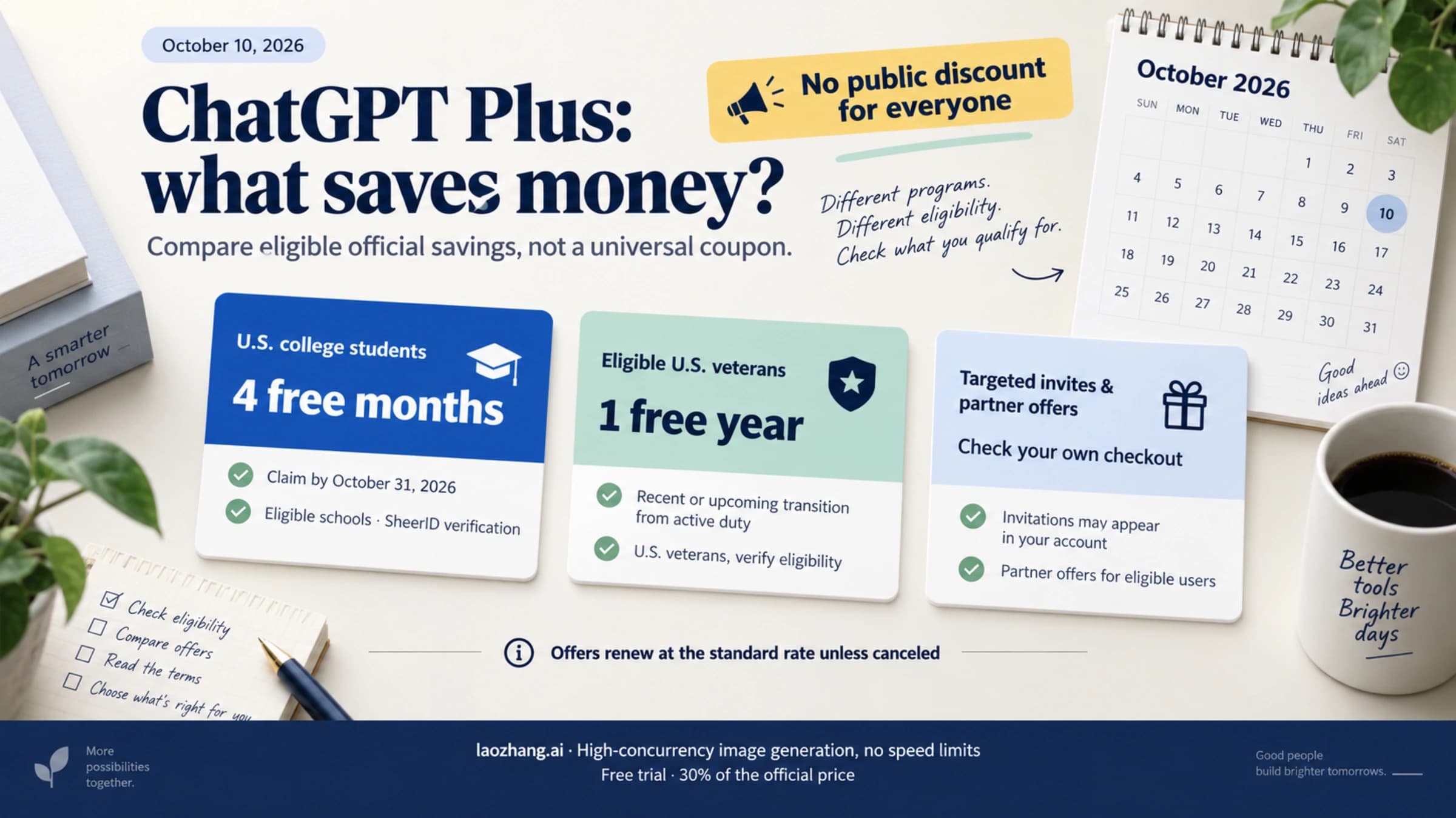 ChatGPT Plus offers as of October 10, 2026: eligible U.S. college students can claim four free months by October 31, eligible U.S. veterans can get one year, and targeted invites depend on the account; no public discount applies to everyone.