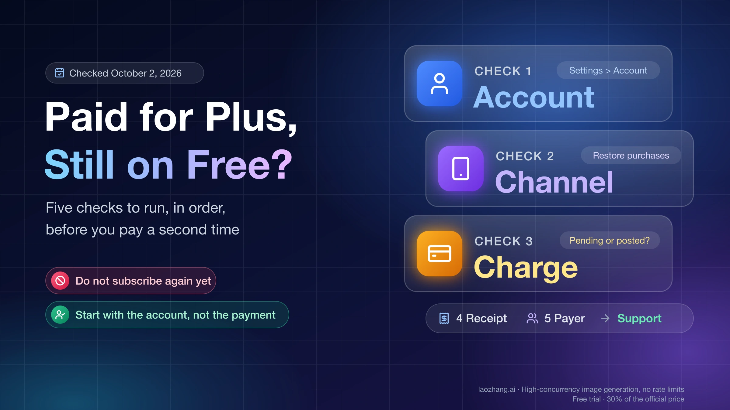 Paid for ChatGPT Plus but still on Free: five checks in order, starting with the account, then the purchase channel and the charge