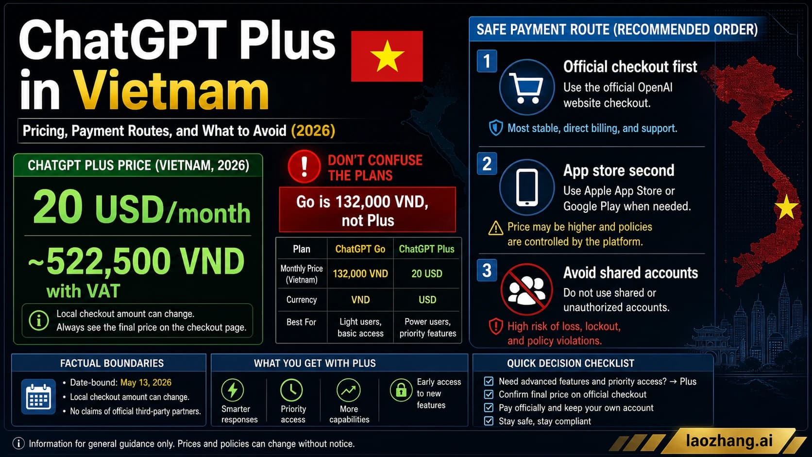 ChatGPT Plus in Vietnam price board showing 20 USD per month, estimated VND checkout, Go not Plus, and safe payment routes.
