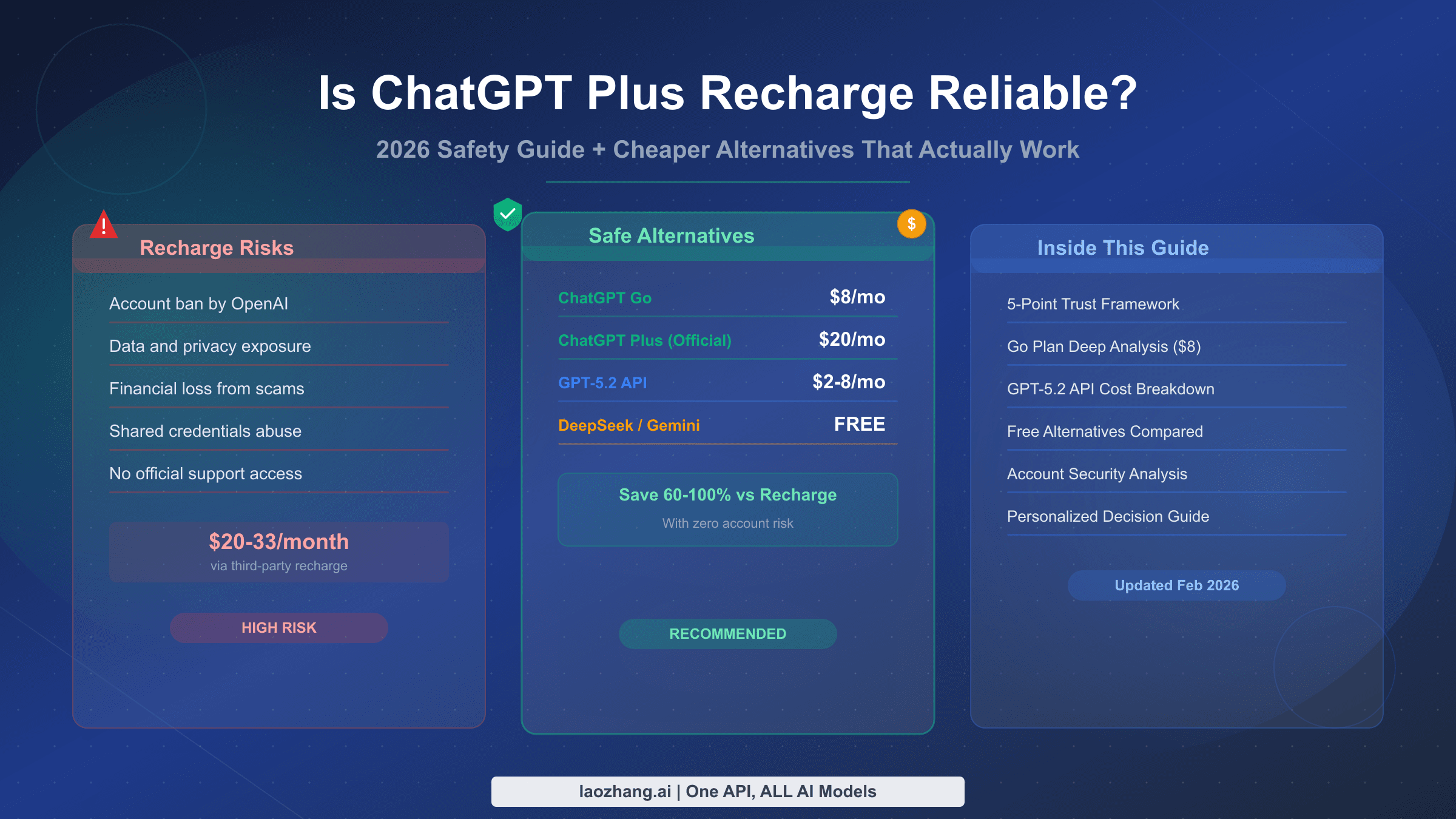 ChatGPT Plus recharge reliability guide with safer alternatives comparison
