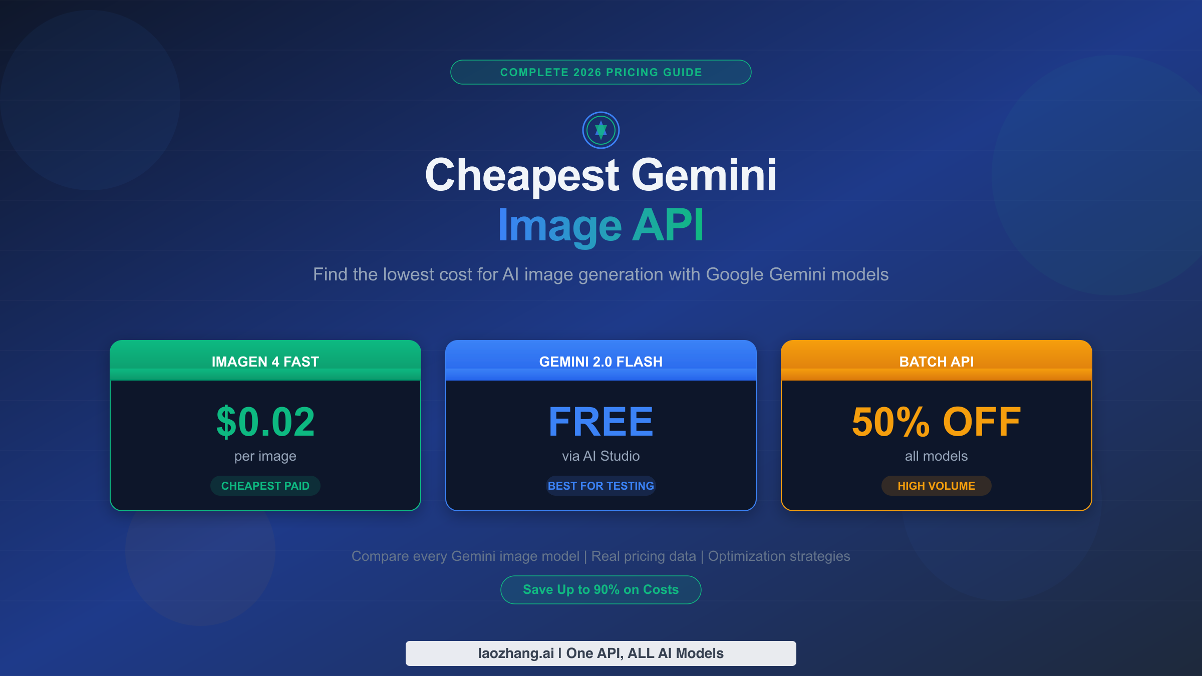 Cheapest Gemini Image Generation API complete pricing guide showing all models and cost comparison