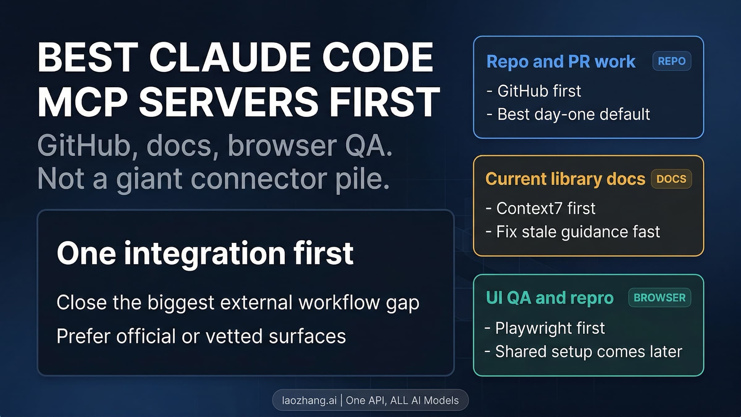 Claude Code MCP starter picks by workflow, showing GitHub, docs, browser QA, and shared setup choices