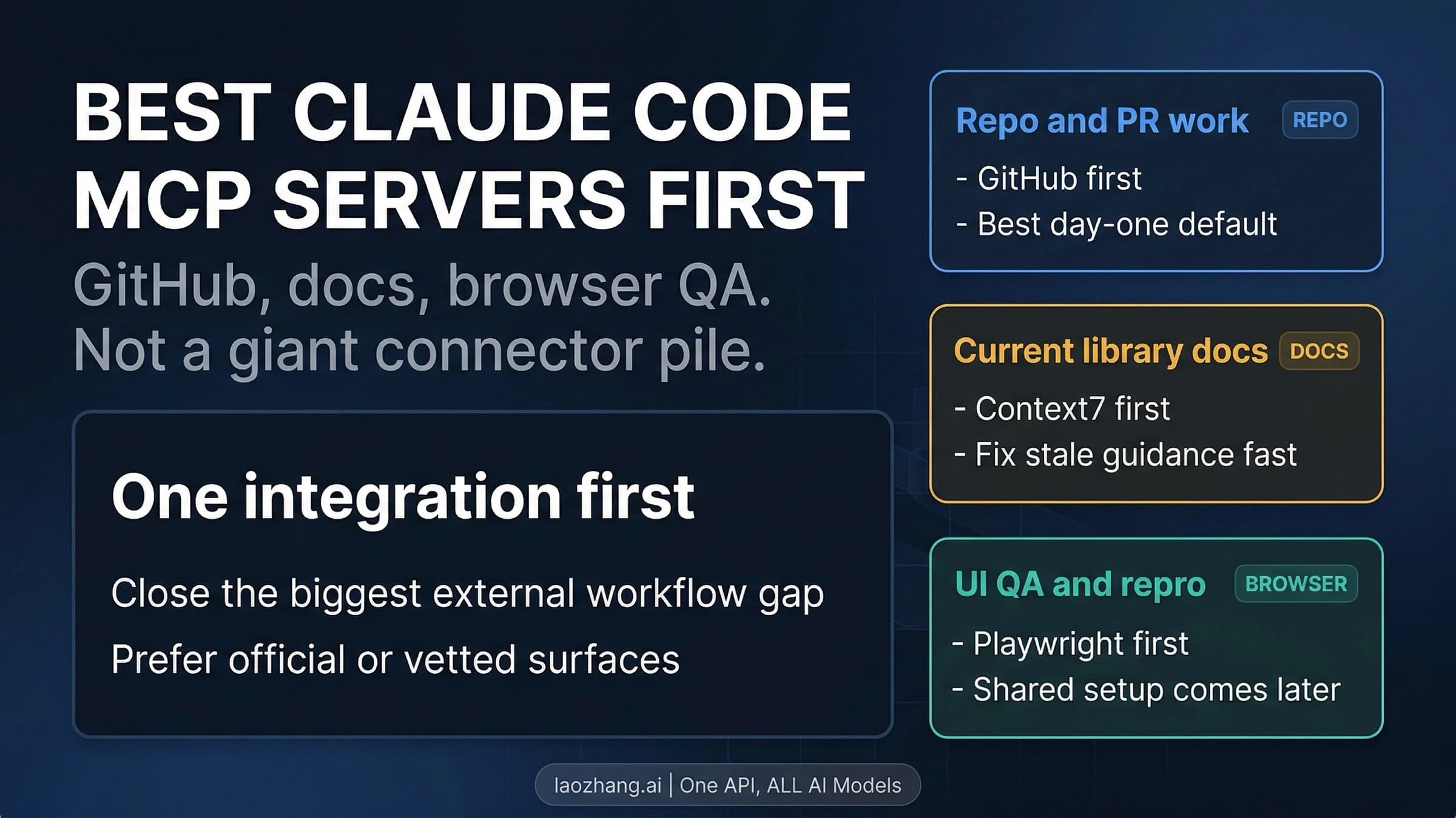 Claude Code integrations for repository work, library documentation, browser checks, and production incidents