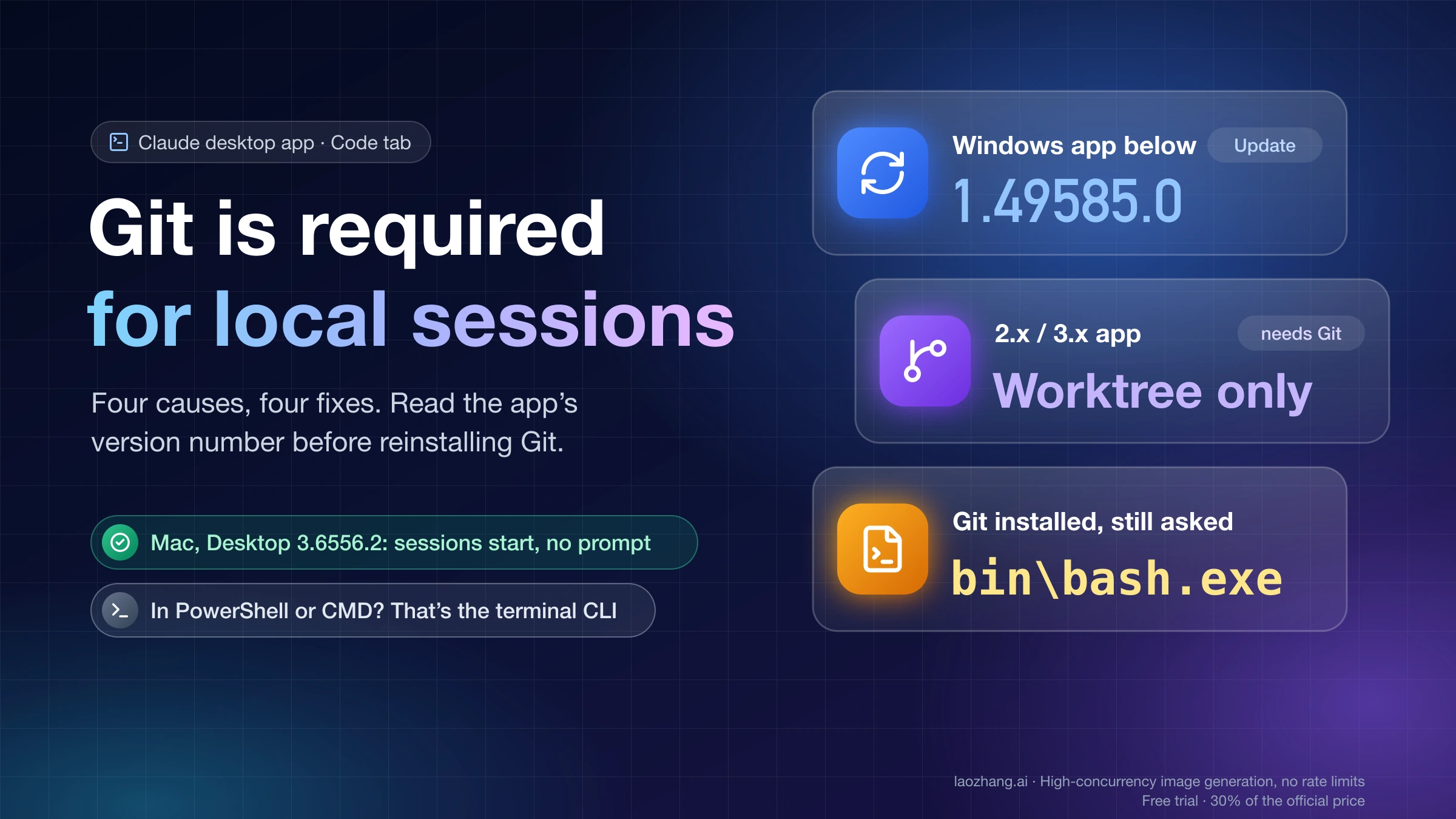Git is required for local sessions in the Claude desktop app: update Windows builds below 1.49585.0, only Worktree needs Git on 1.49585.0 and later, and the variable must point to bash.exe, not git.exe