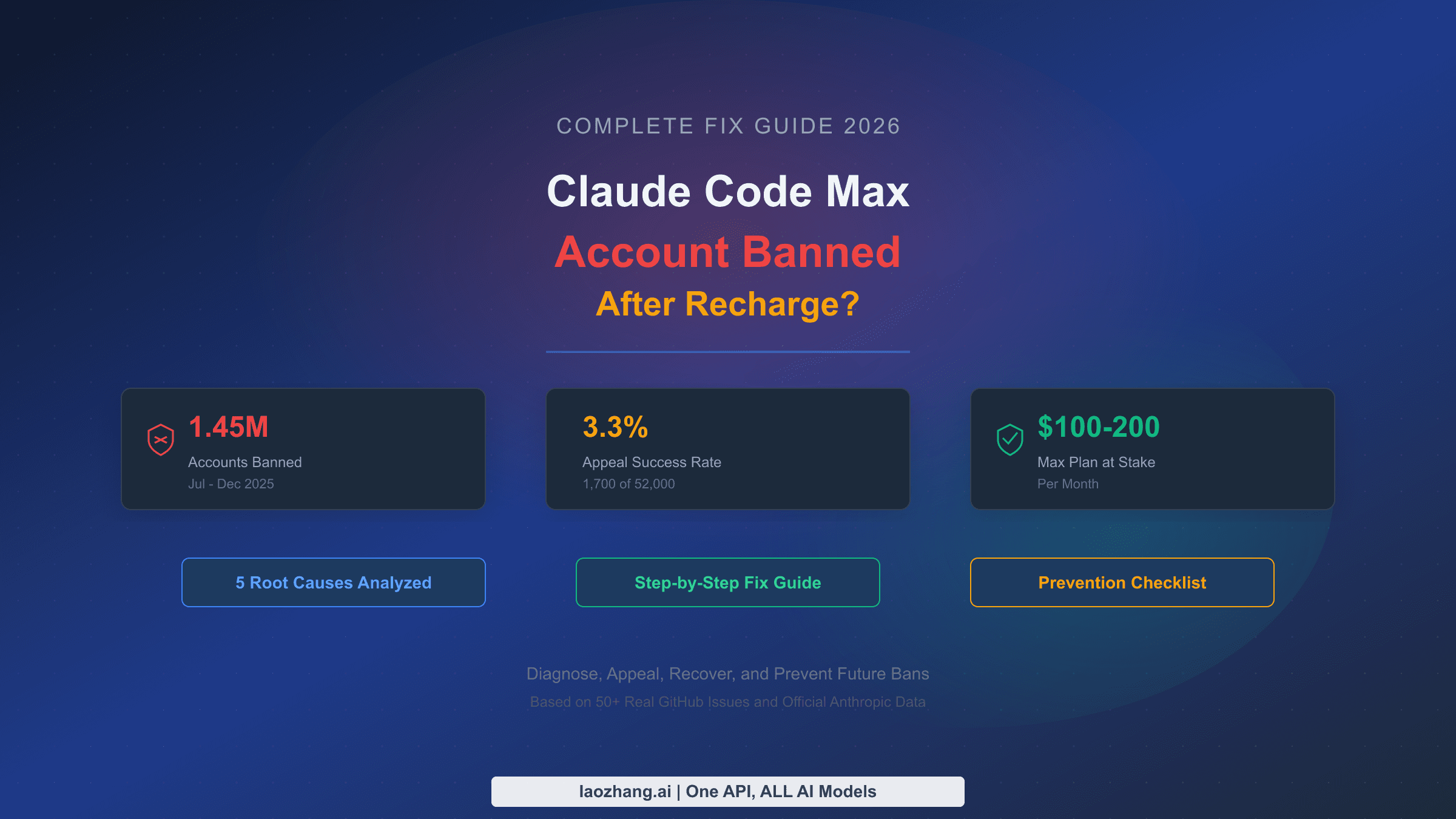 Claude Code Max account banned after recharge complete fix guide 2026