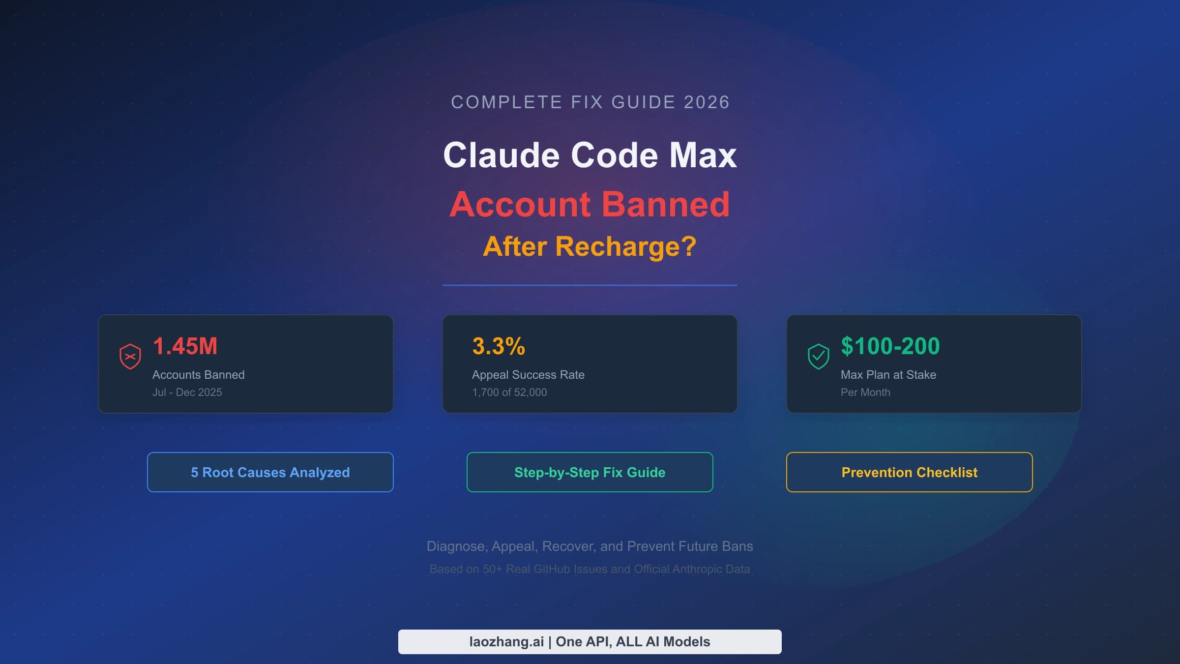 Claude Code Max account banned after payment, with the appeal and refund paths