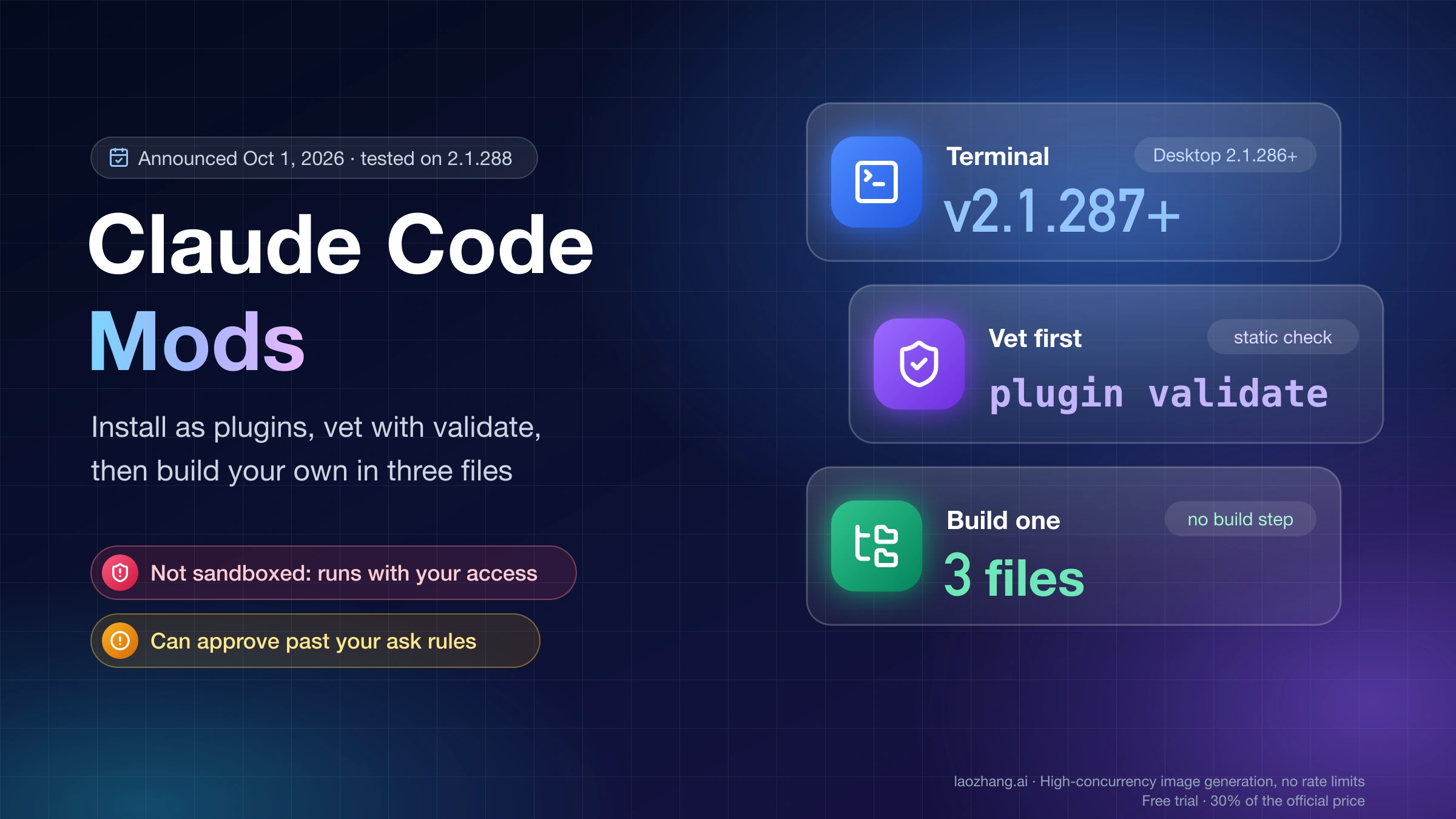Claude Code Mods cover: terminal v2.1.287 or later, vet with plugin validate, build one in three files, and a warning that mods are not sandboxed