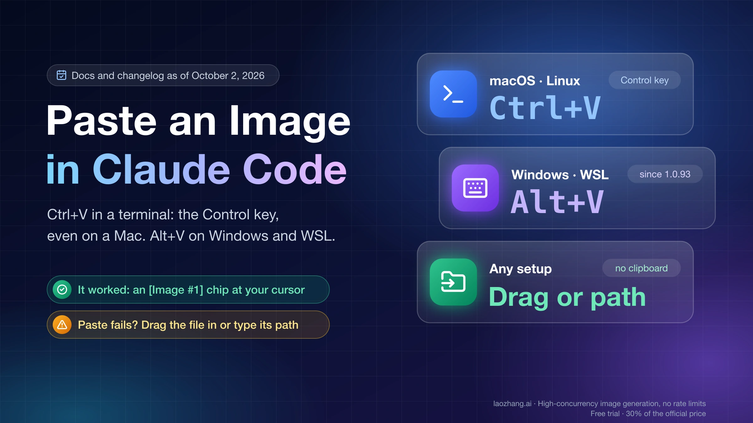 Paste an image in Claude Code: Ctrl+V on macOS and Linux, Alt+V on Windows and WSL, or drag the file in or type its path