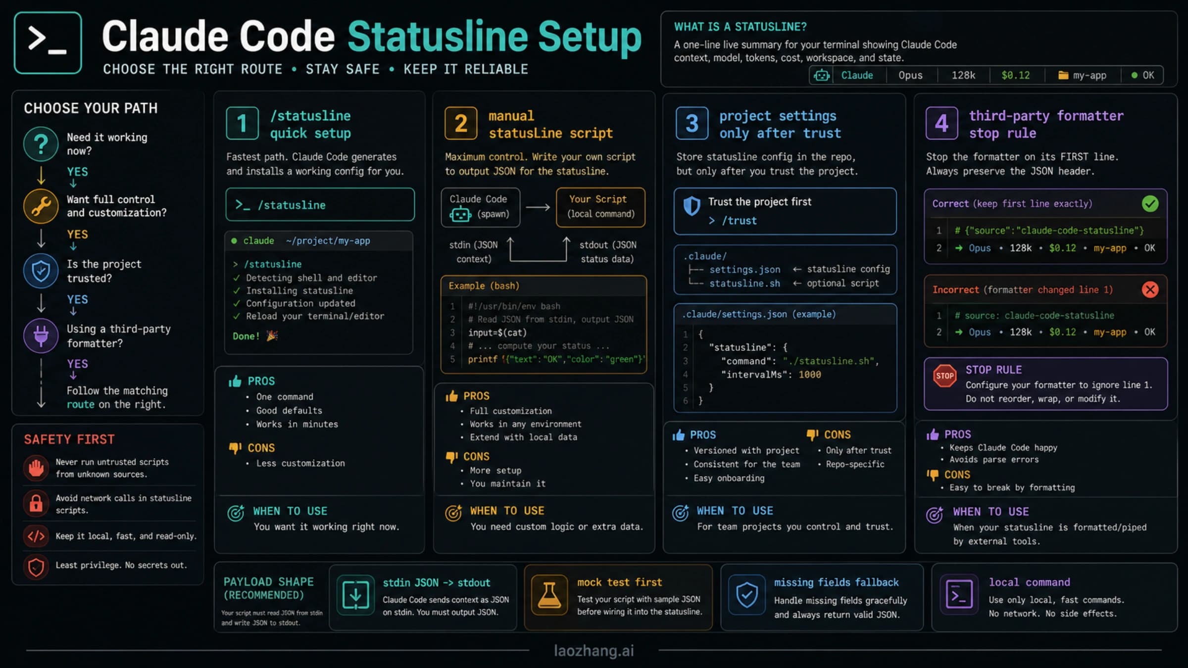 Claude Code statusline route board