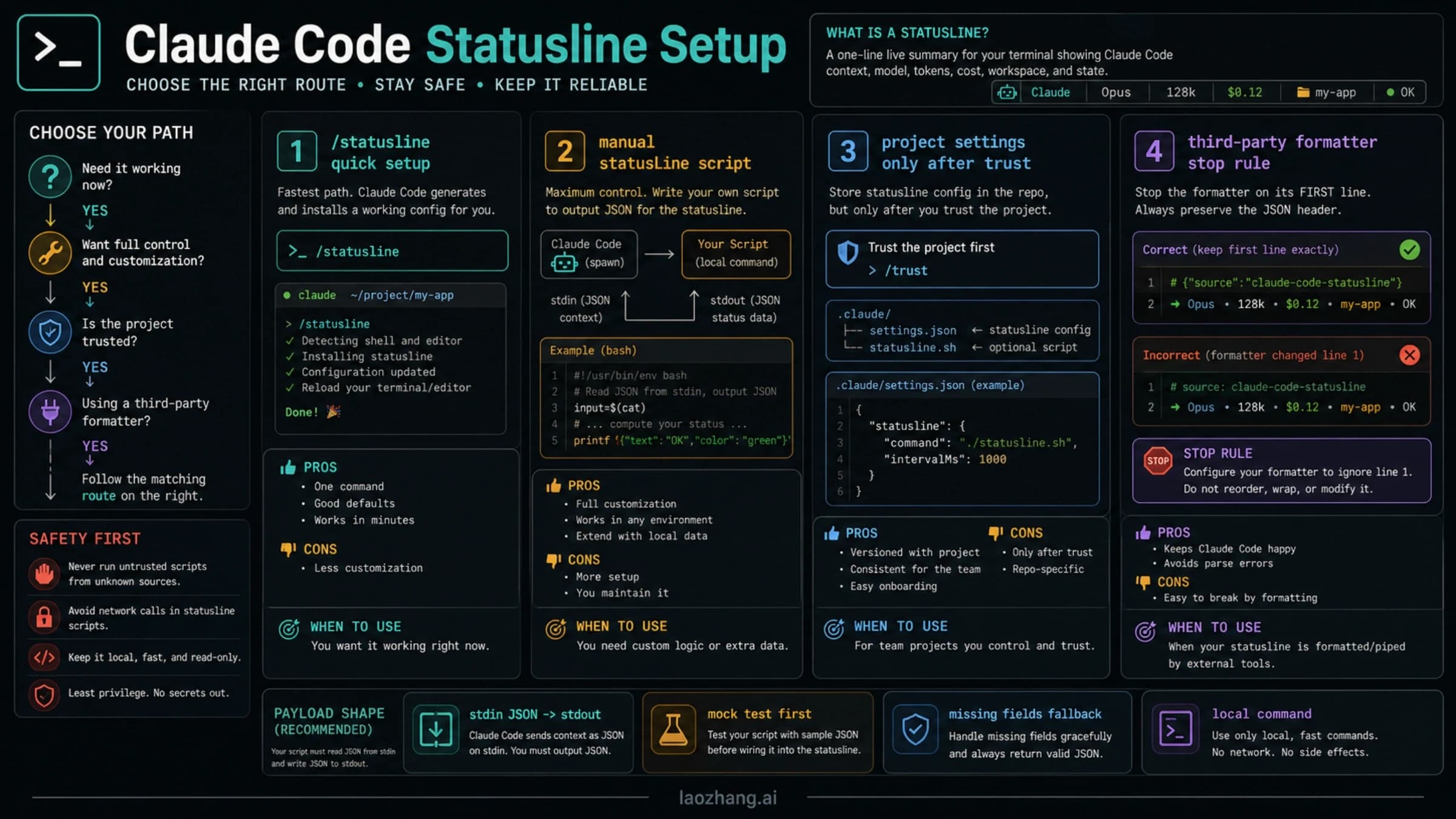 Ways to configure a Claude Code statusline
