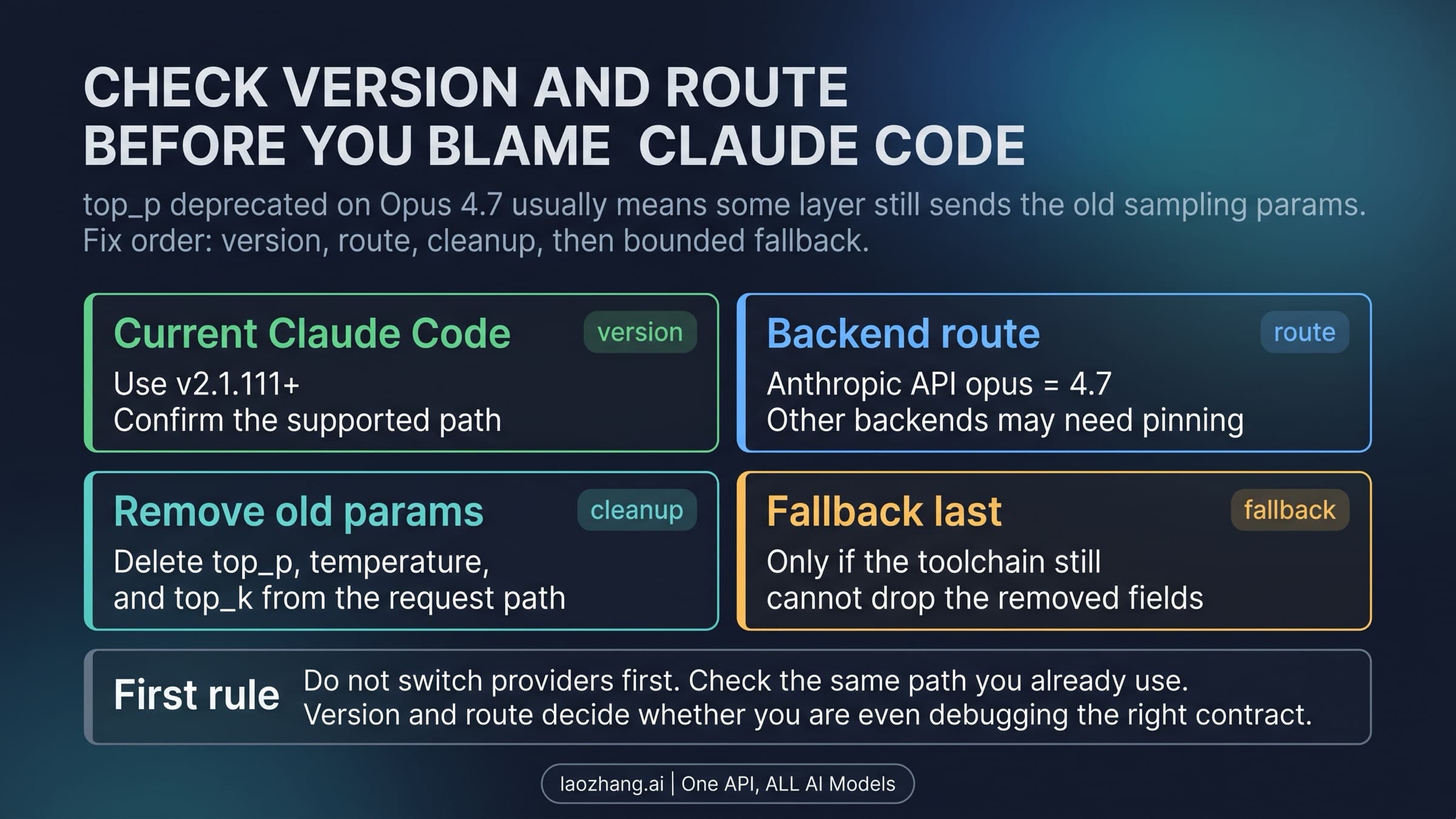 Claude Code Opus 4.7 top_p deprecated route board with version, route, cleanup, and fallback branches