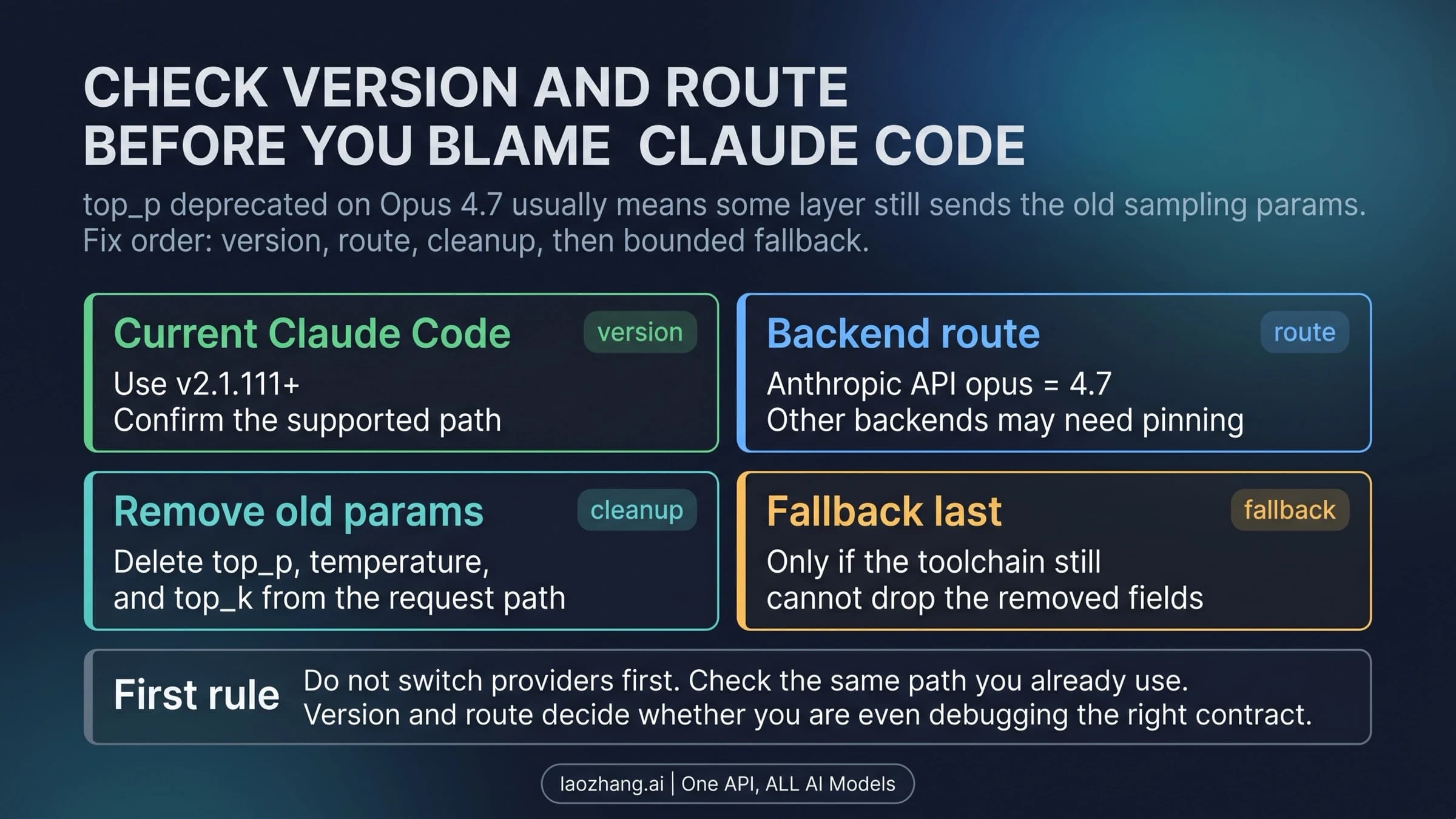 Decision board for a Claude Code Opus 4.7 sampling error, covering the client, backend, request cleanup, and fallback