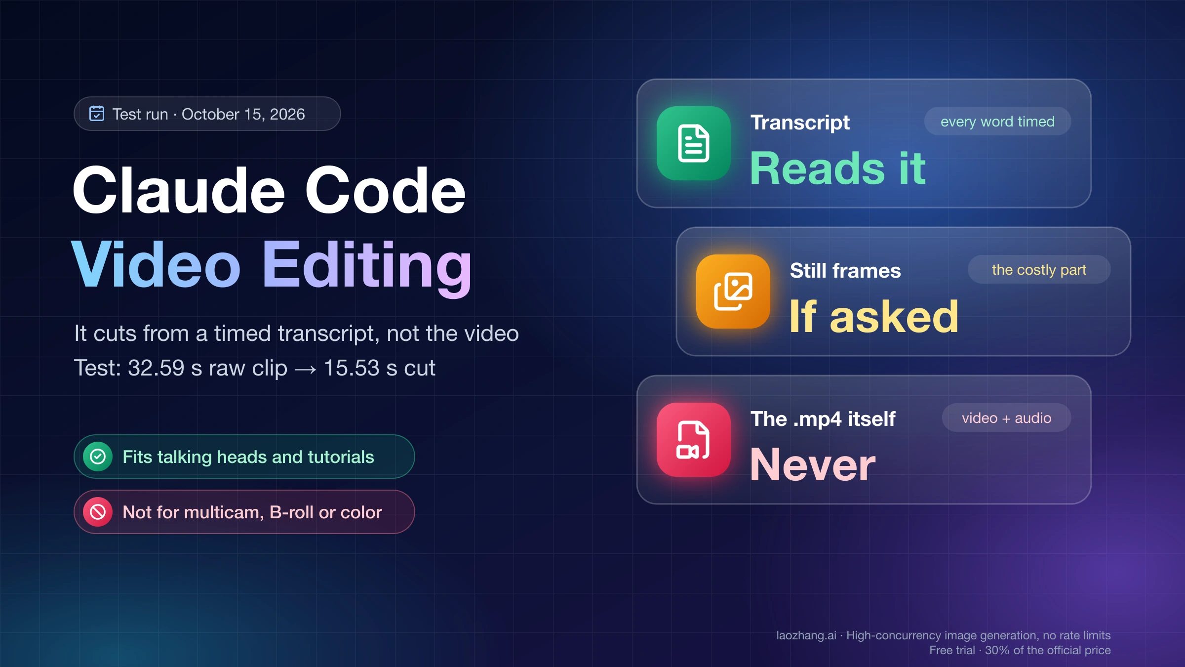 Claude Code video editing: Claude reads a word-level transcript, looks at still frames only when asked, and never opens the .mp4 itself