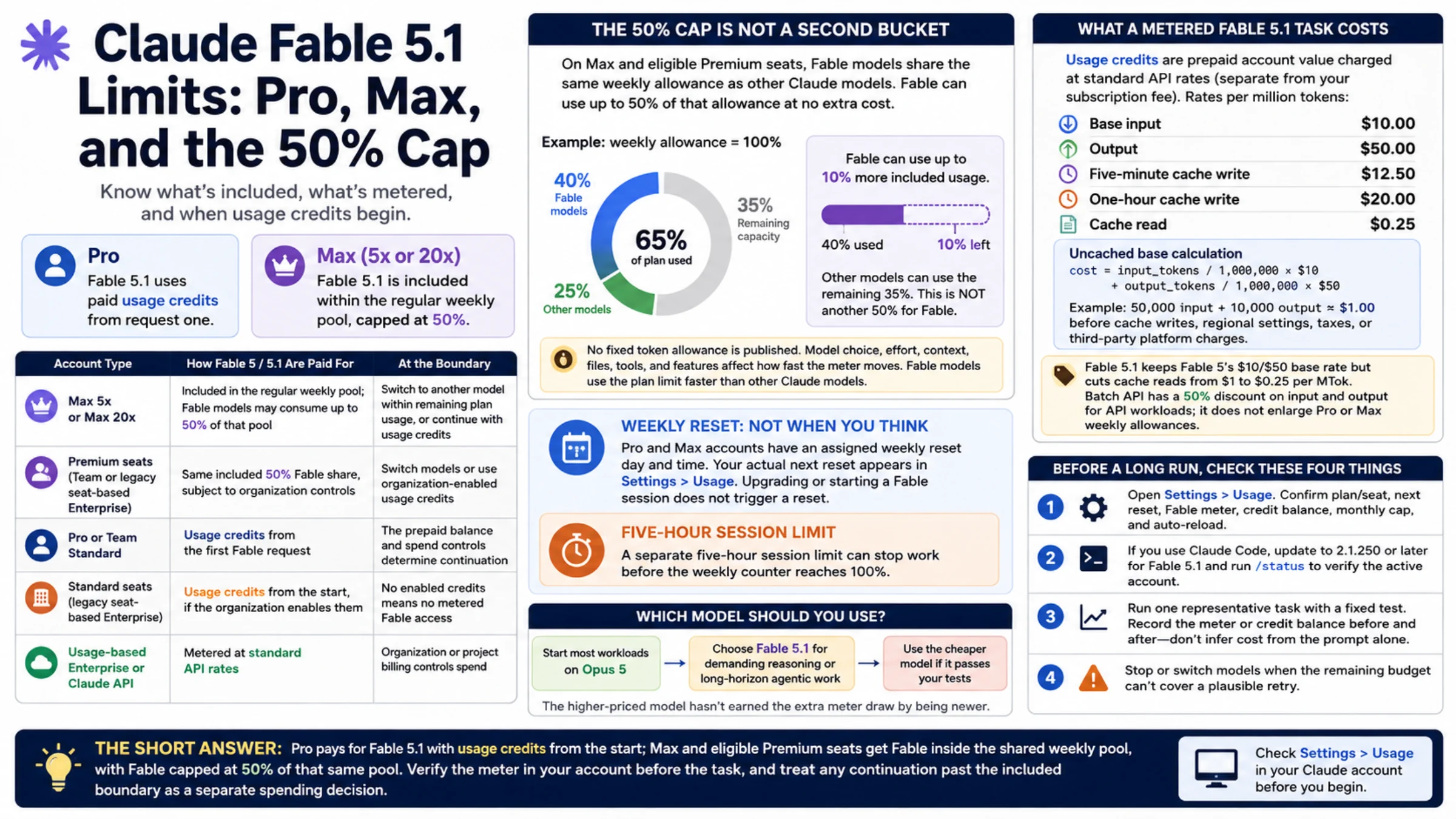 Claude Fable 5.1 plan limits for Pro and Max users