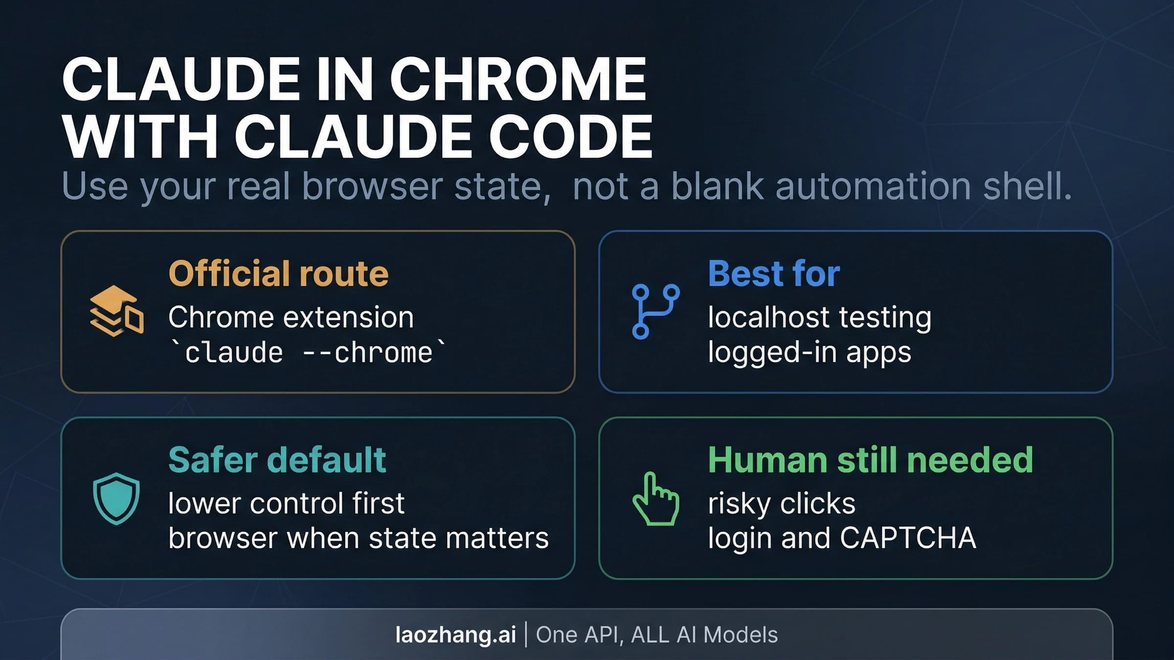 Claude in Chrome extension connected to Claude Code for testing and working in a signed-in Chrome browser