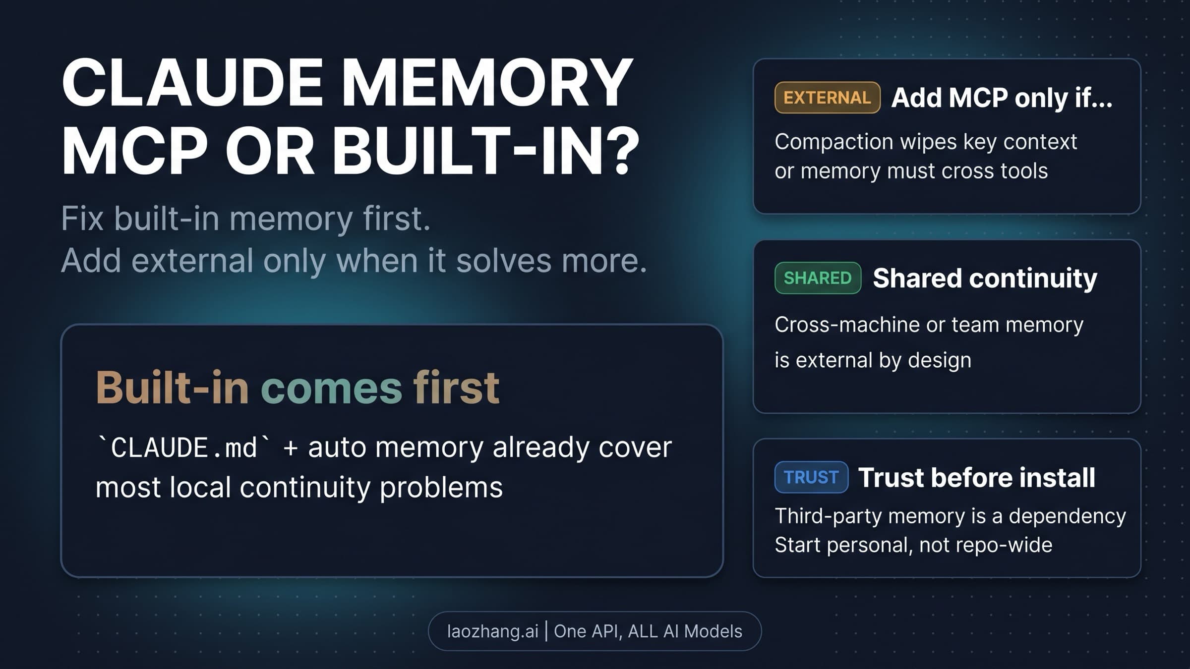 Claude memory MCP guide showing when built-in Claude Code memory is enough and when an external layer is justified