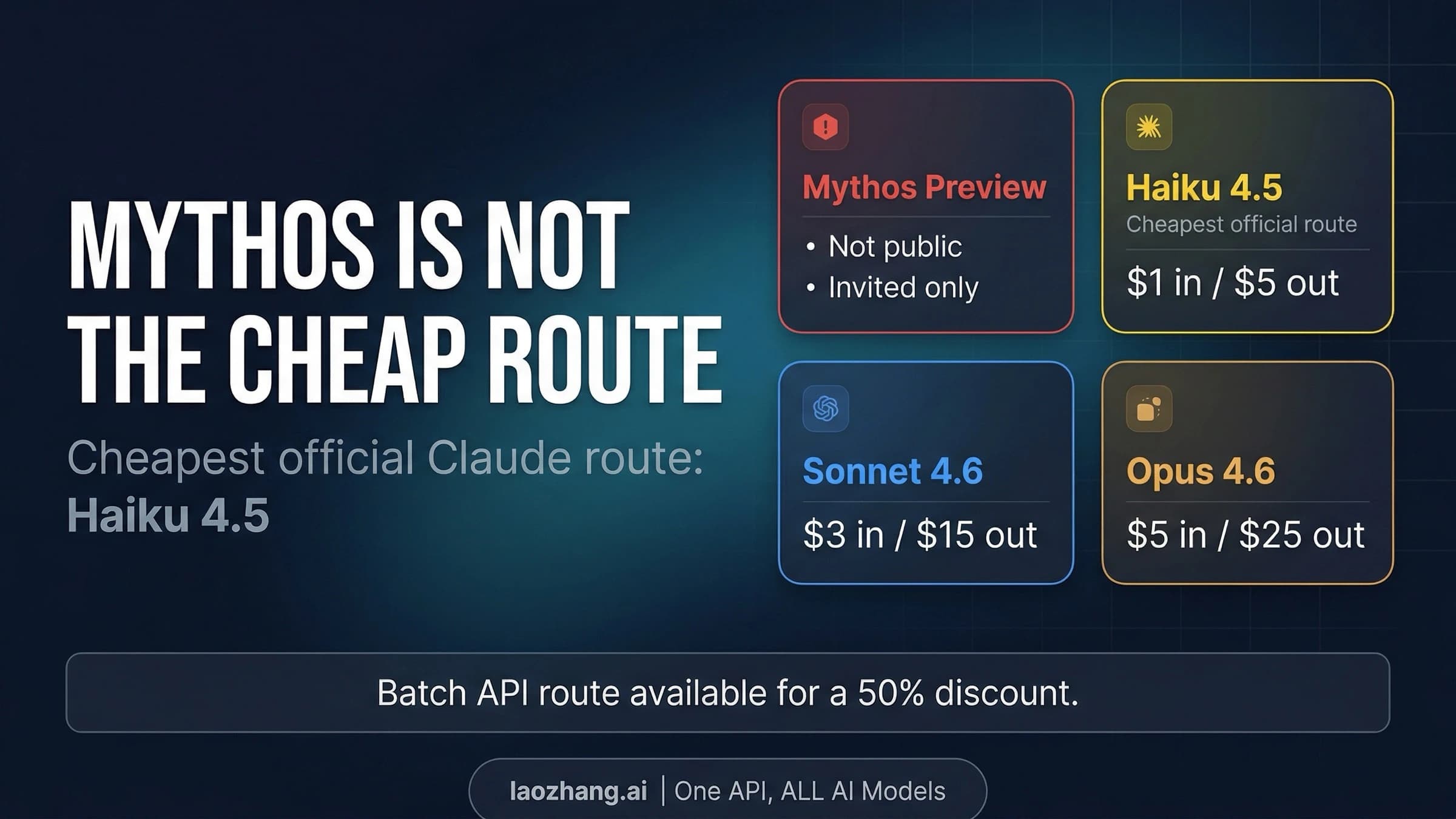 Claude Mythos API pricing and purchasing options