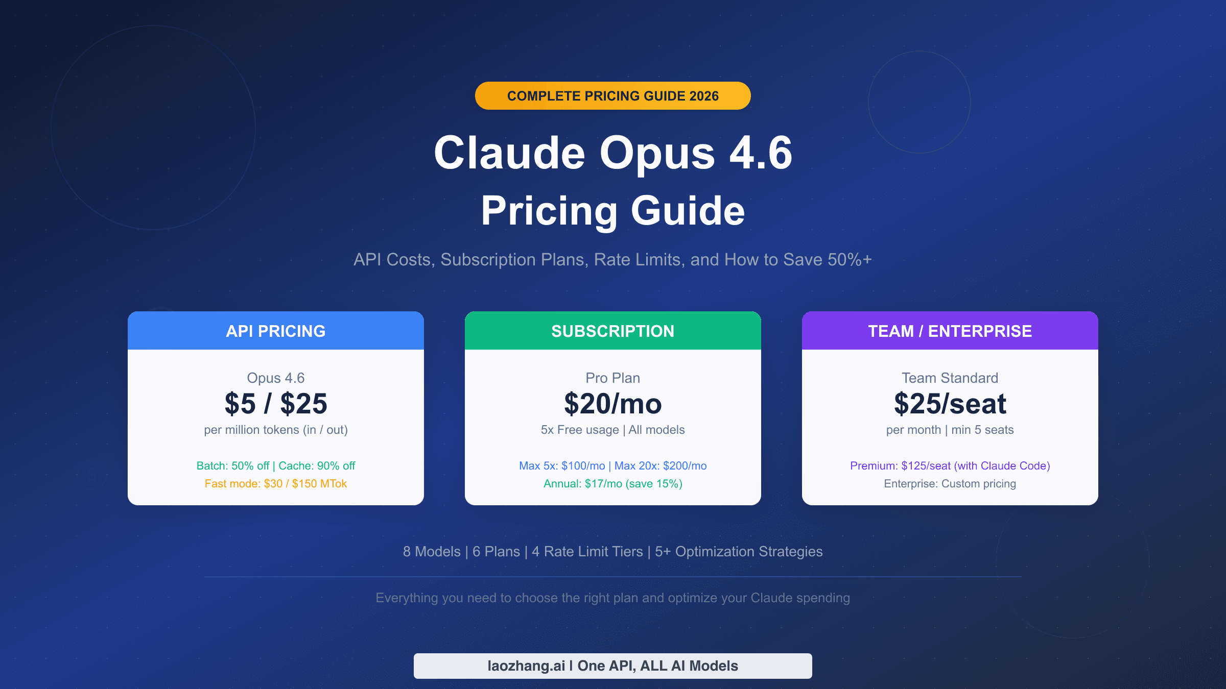 Complete Claude Opus 4.6 pricing guide covering API costs and subscription plans