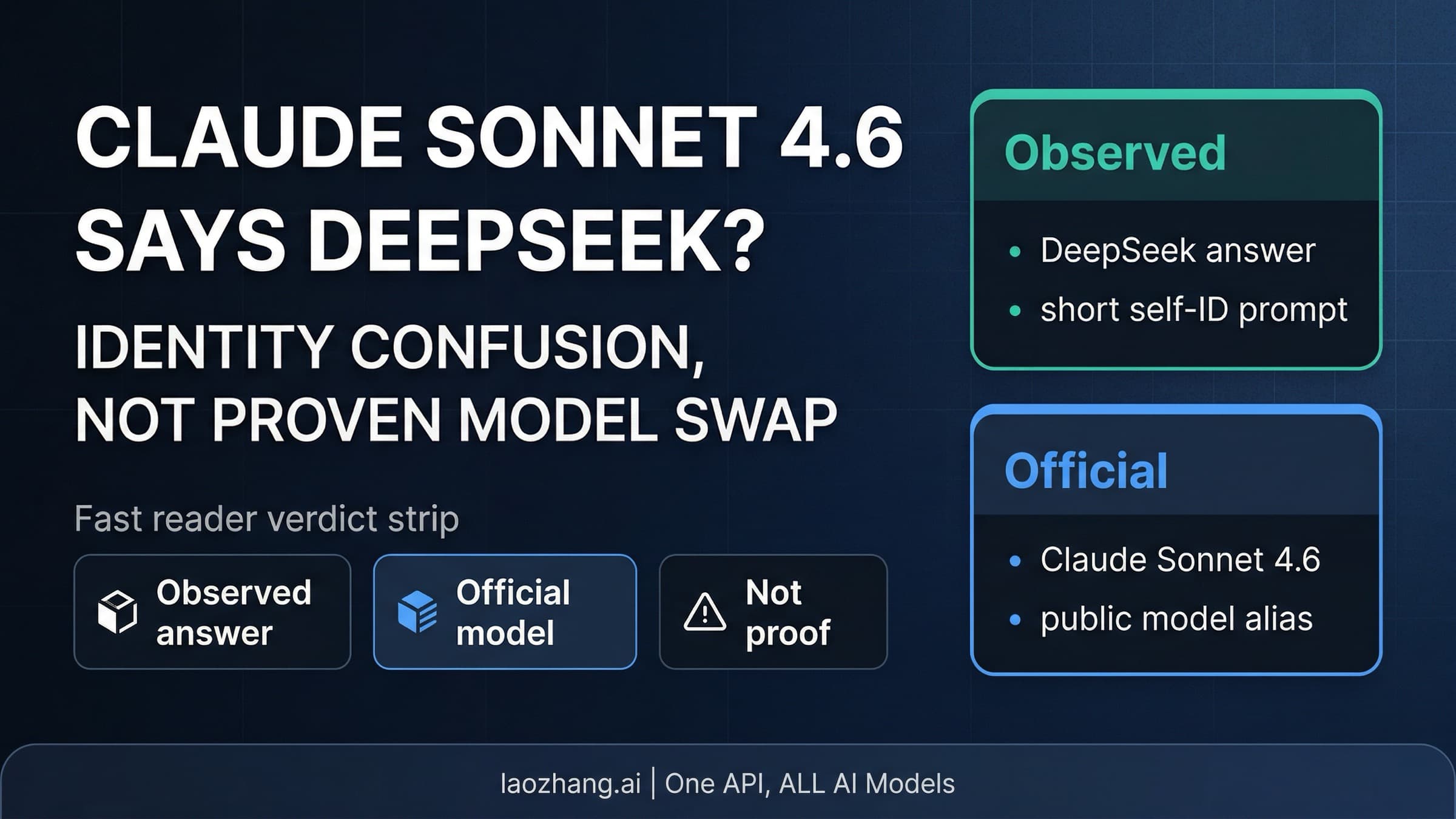 Claude Sonnet 4.6 and DeepSeek shown as separate layers from the observed identity-confusion answer