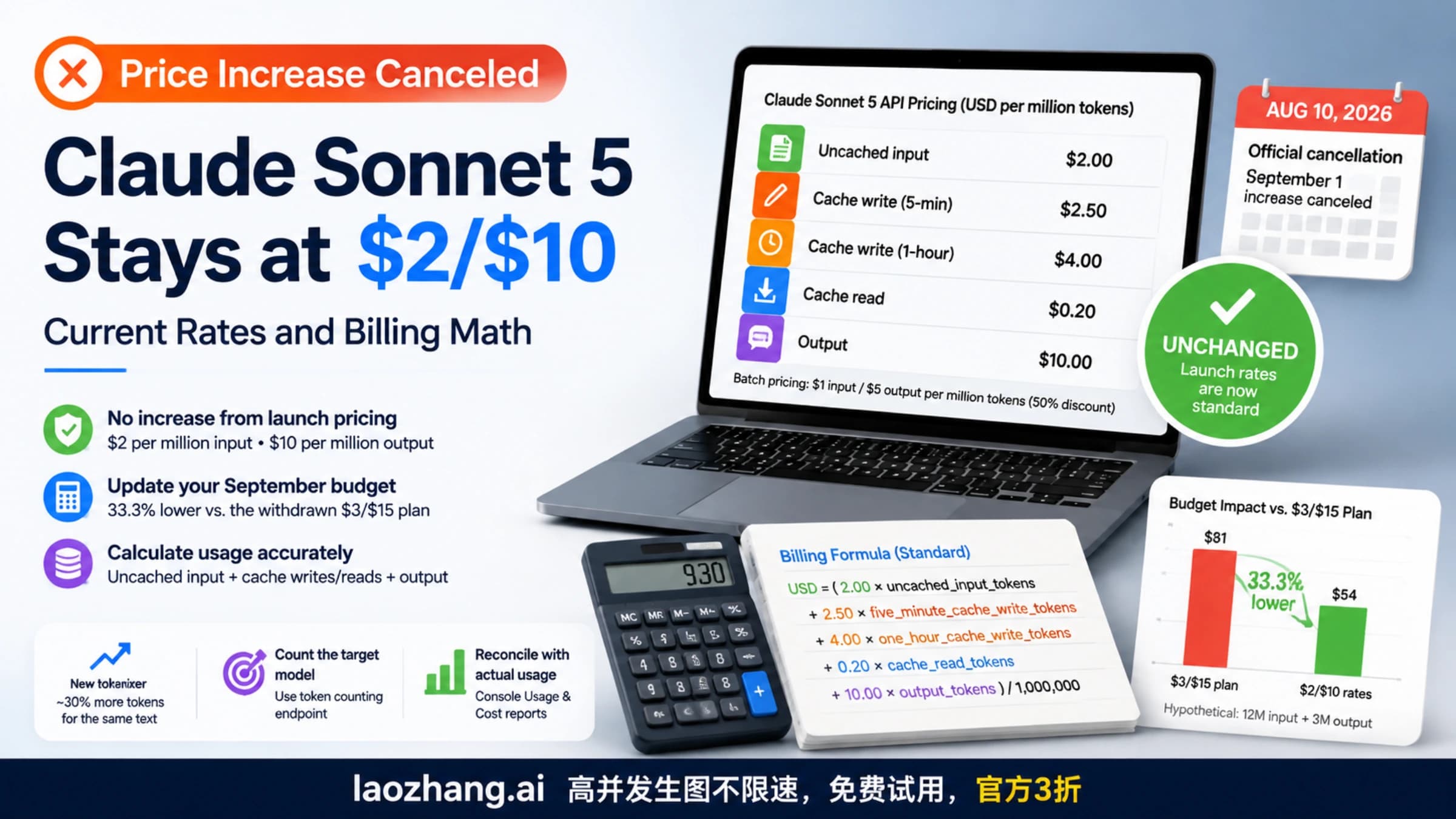 Claude Sonnet 5 pricing after the canceled September increase