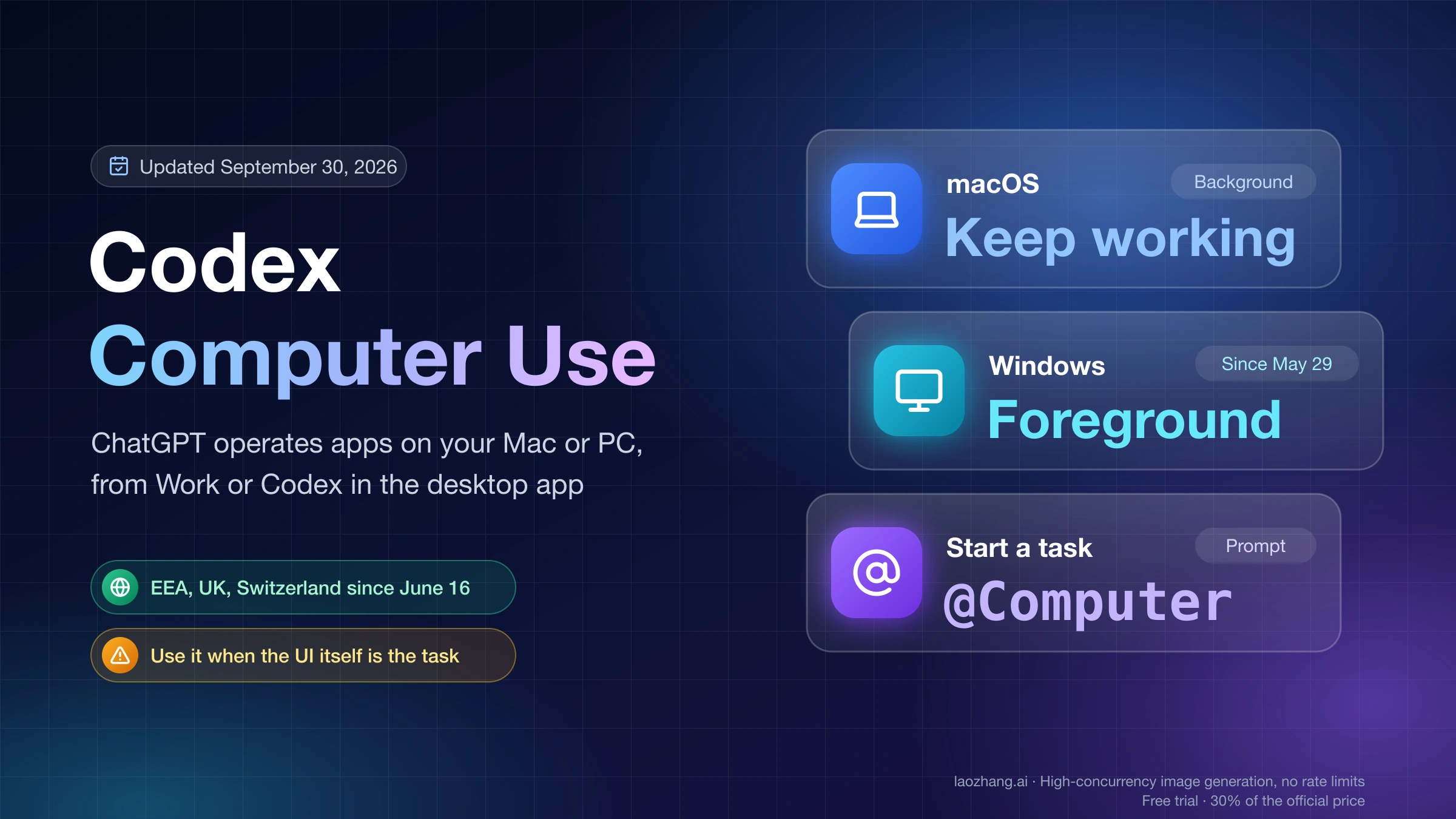 Codex Computer Use cover: runs in the background on macOS, in the foreground on Windows, and starts with @Computer
