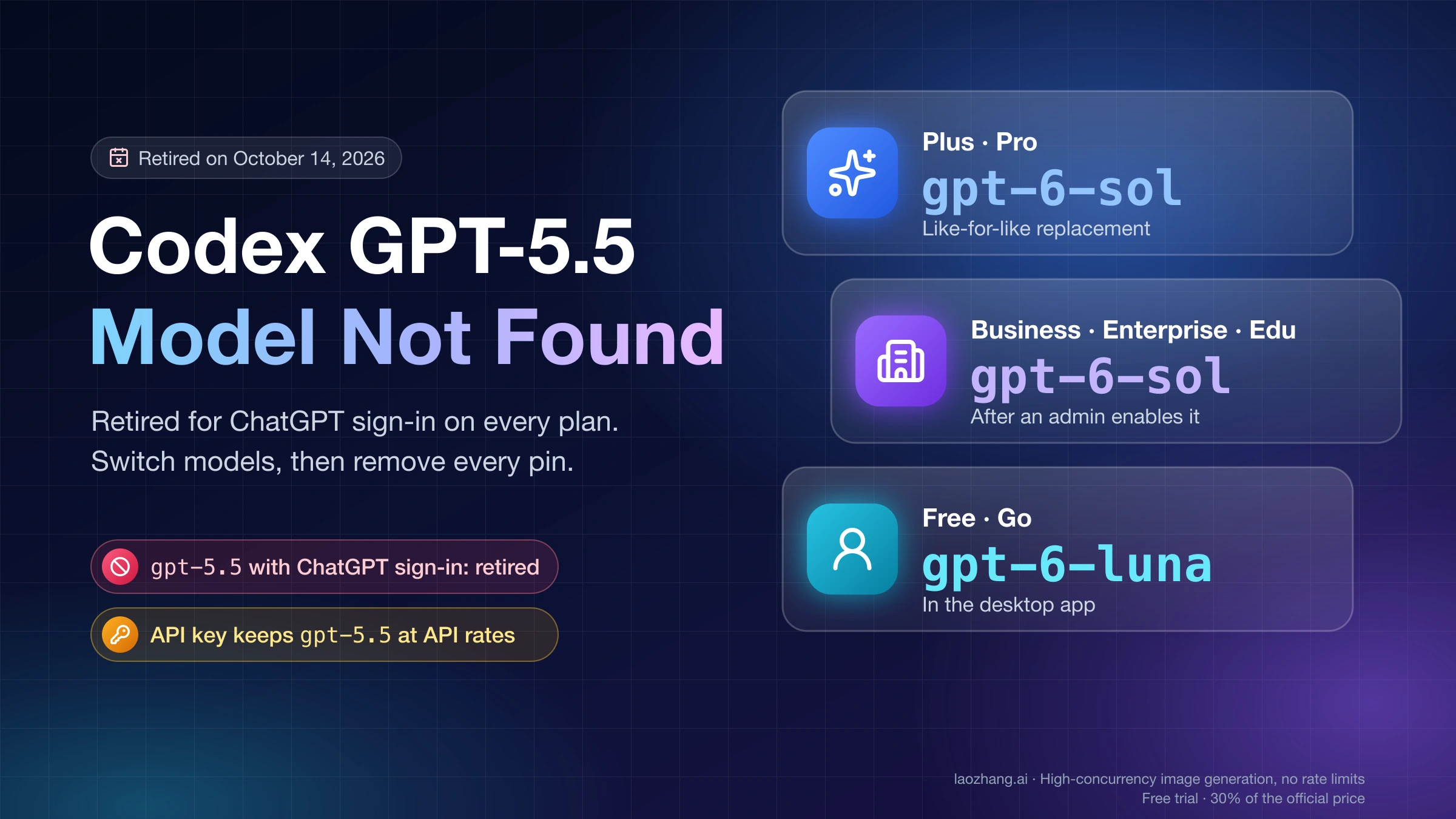 Codex GPT-5.5 Model Not Found cover: retired for ChatGPT sign-in on October 14, 2026, replaced by gpt-6-sol on Plus, Pro, Business, Enterprise, and Edu and gpt-6-luna on Free and Go