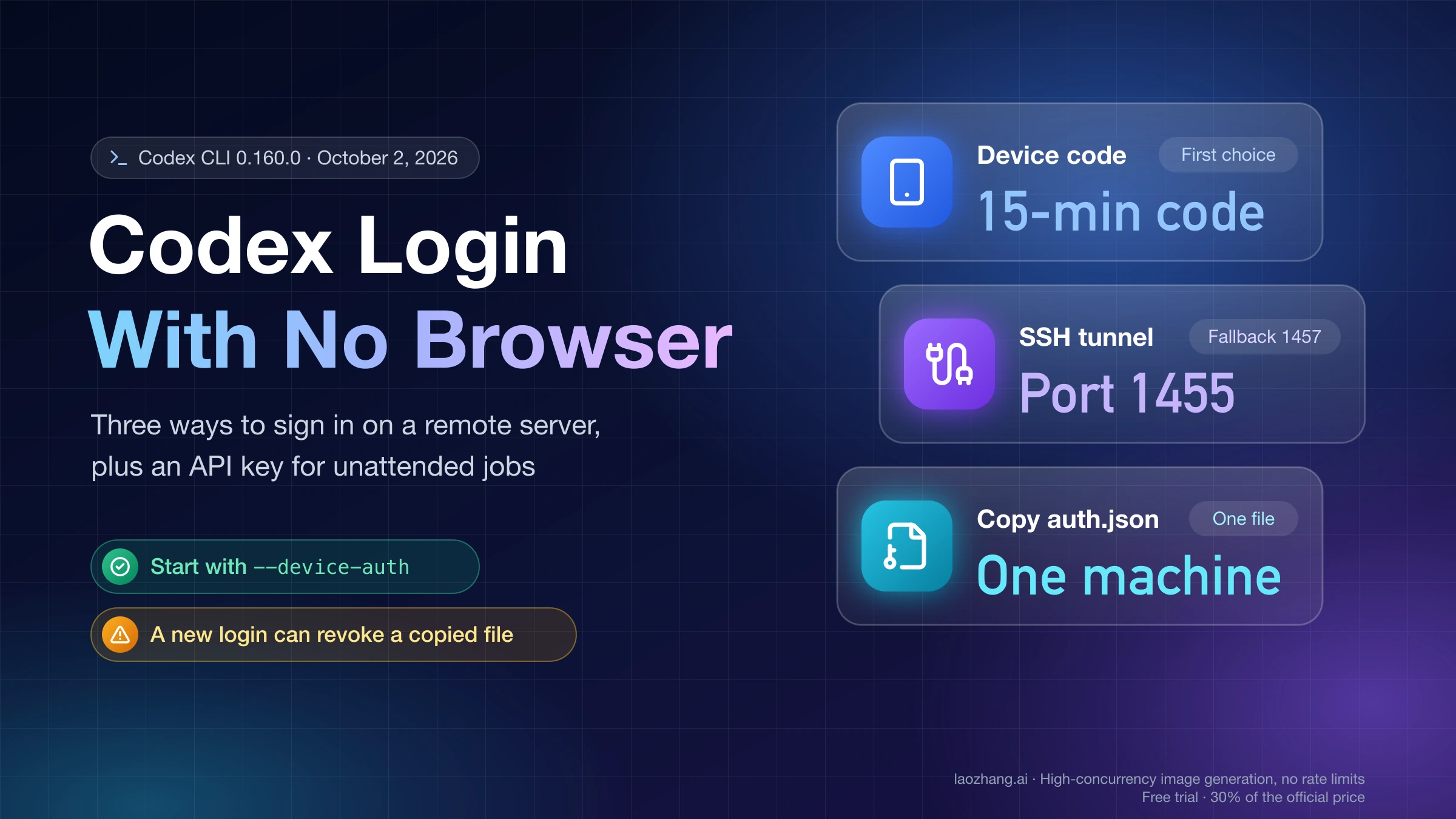 Codex CLI login on a remote server with no browser, showing device code, SSH port forwarding, and a copied auth.json as the three ways in