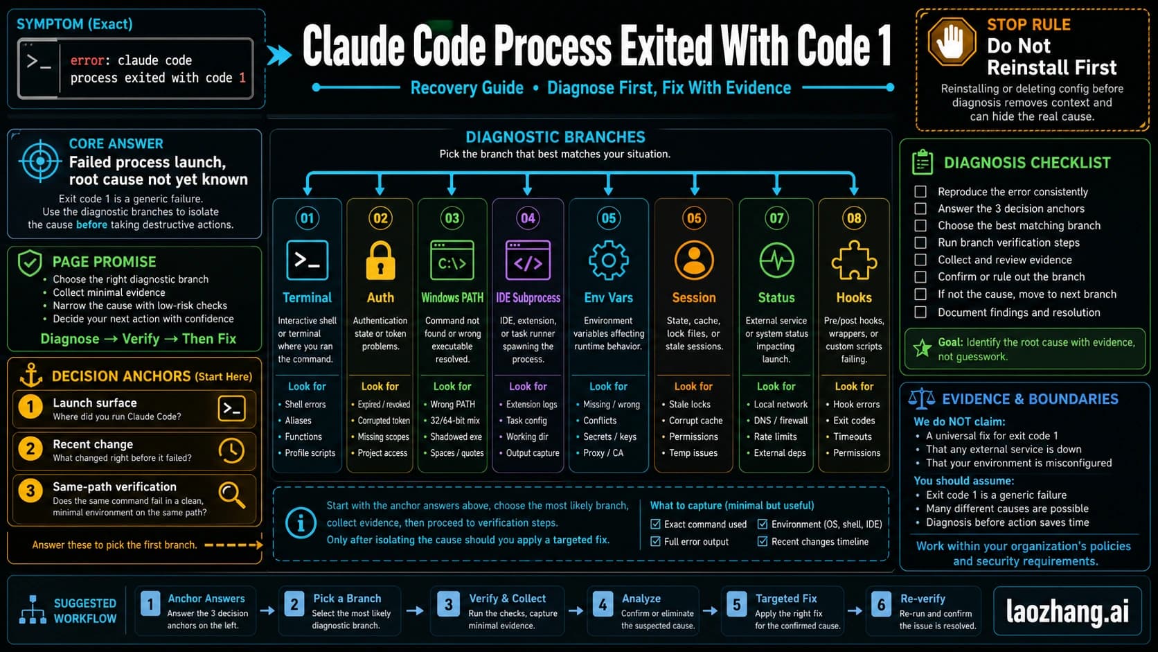 Claude Code process exited with code 1 branch-first recovery board
