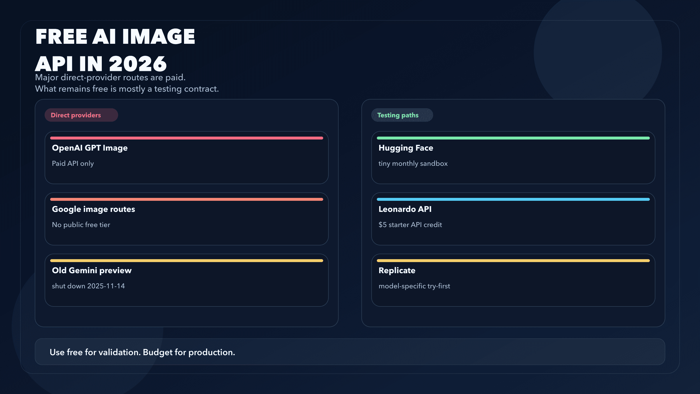 Free AI image generation API guide for 2026 showing what is actually free versus paid-only