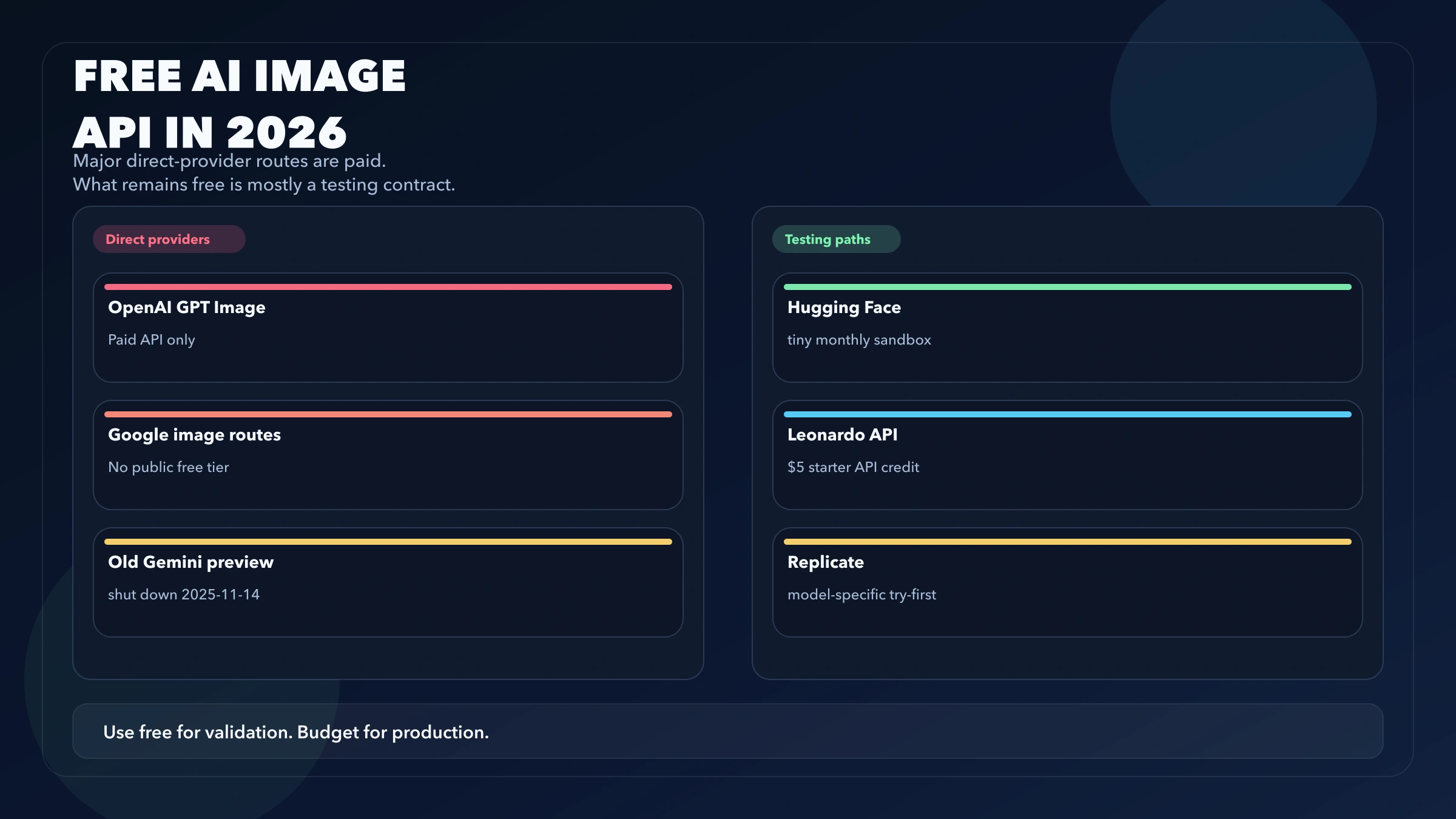 Free AI image generation API guide for 2026 showing what is actually free versus paid-only