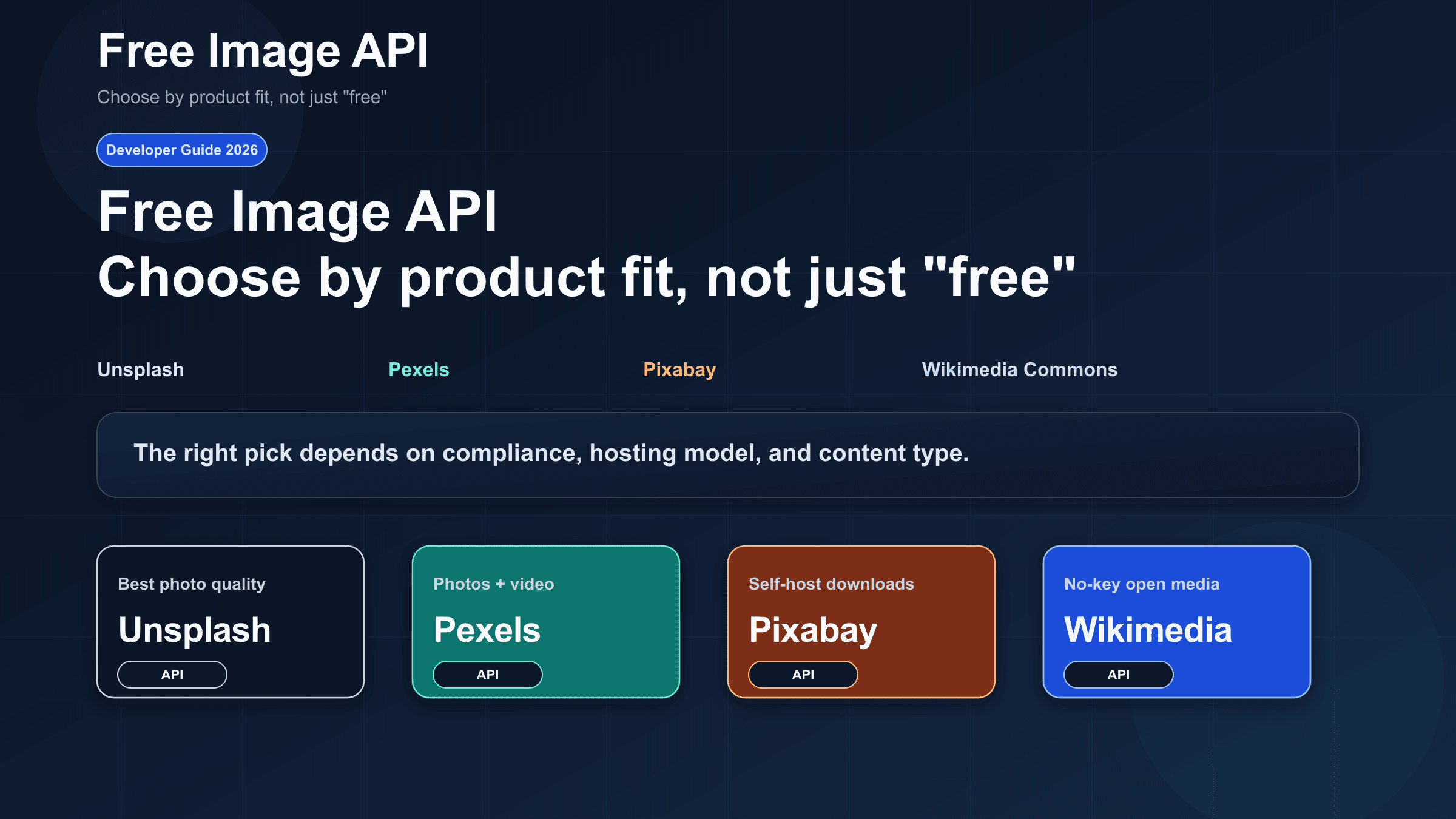 Free image API guide comparing Unsplash, Pexels, Pixabay, and Wikimedia Commons