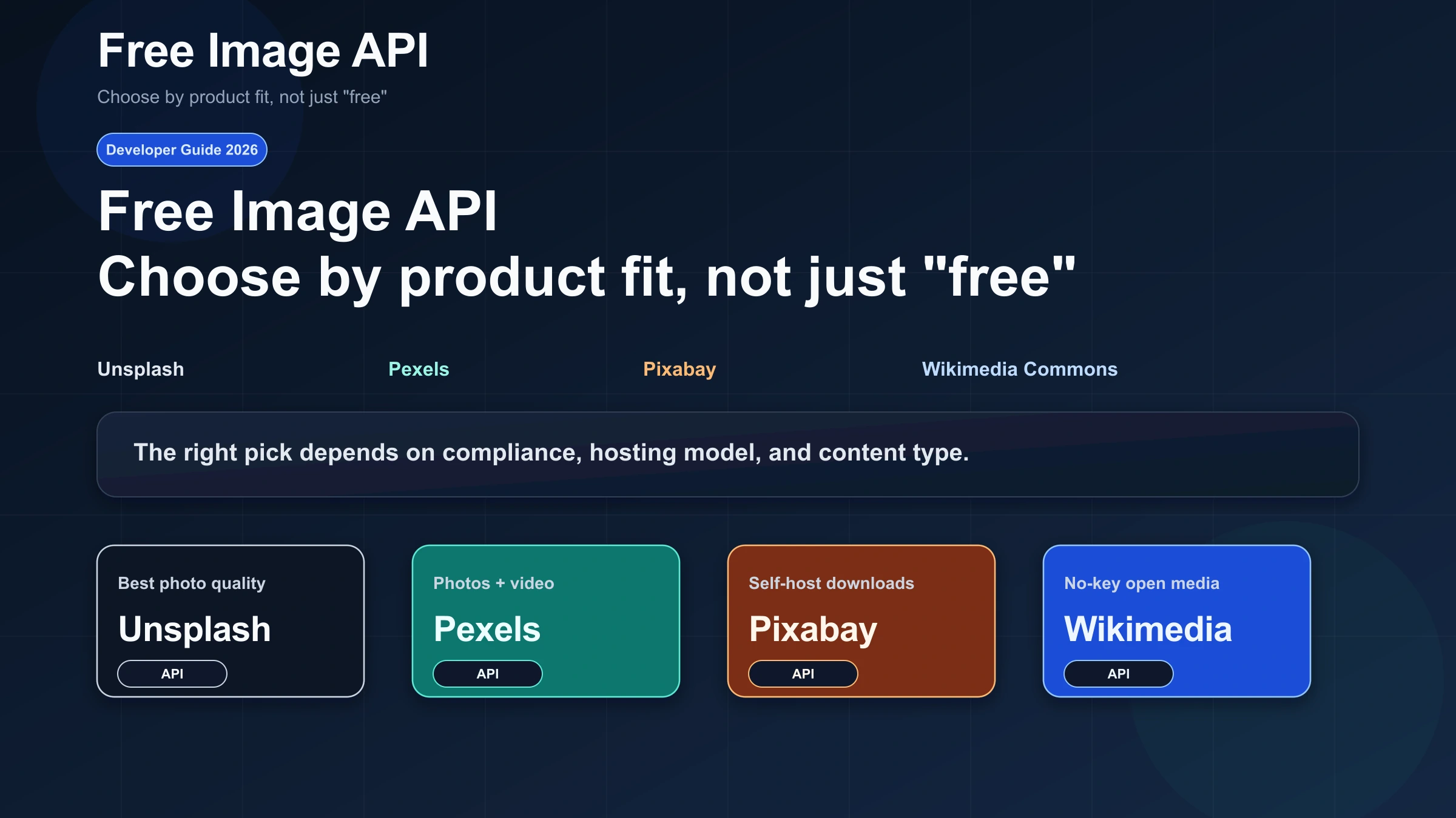 Free image API guide comparing Unsplash, Pexels, Pixabay, and Wikimedia Commons