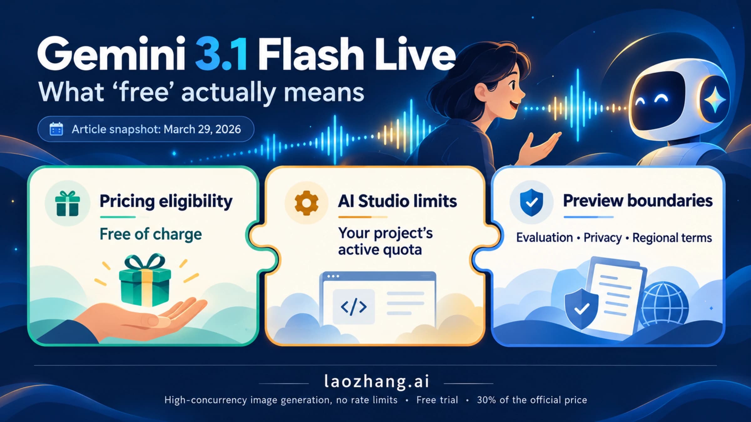Gemini 3.1 Flash Live free API contract showing pricing eligibility, AI Studio limits, and preview boundaries