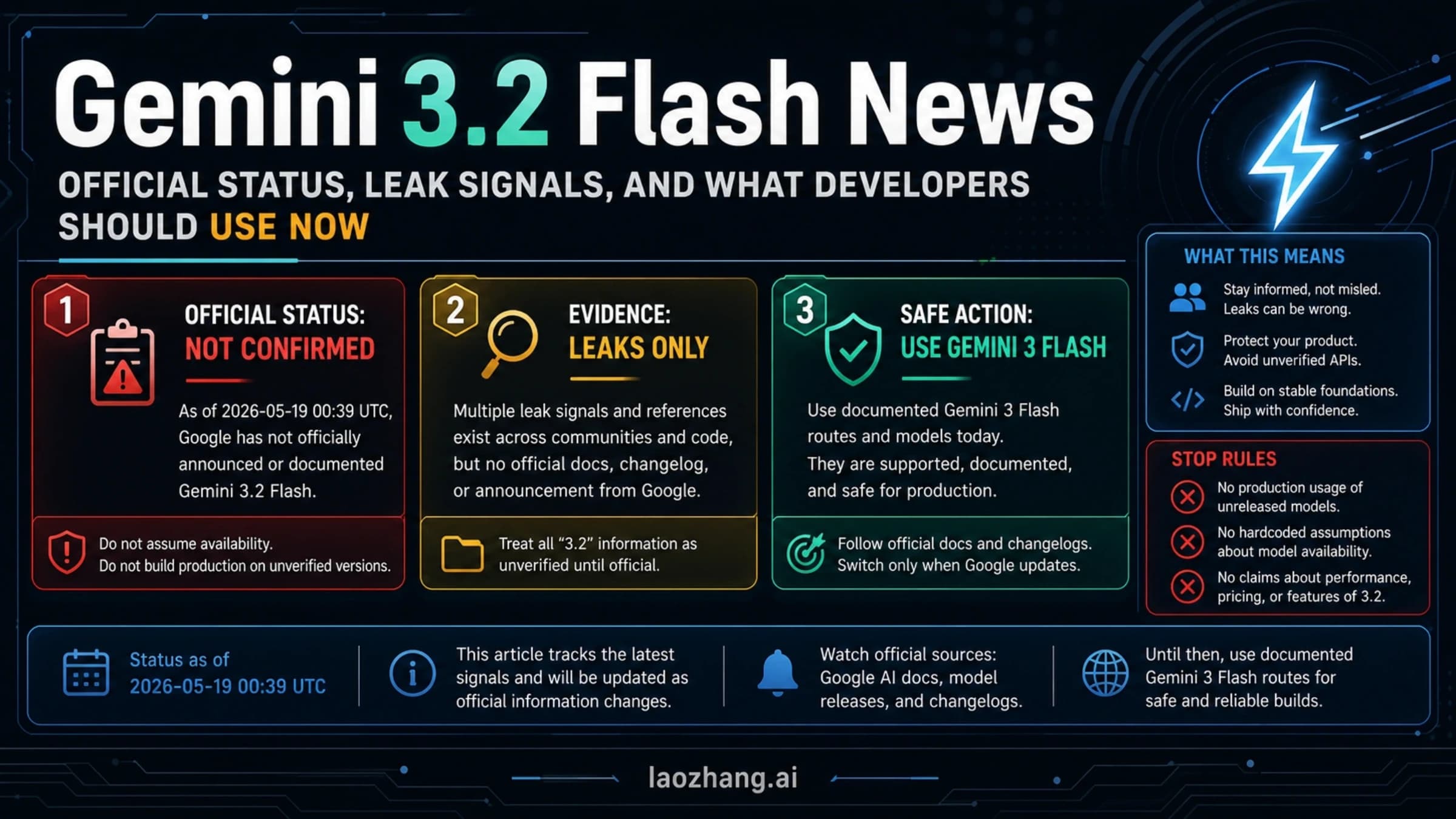 Gemini 3.2 Flash name and official release status