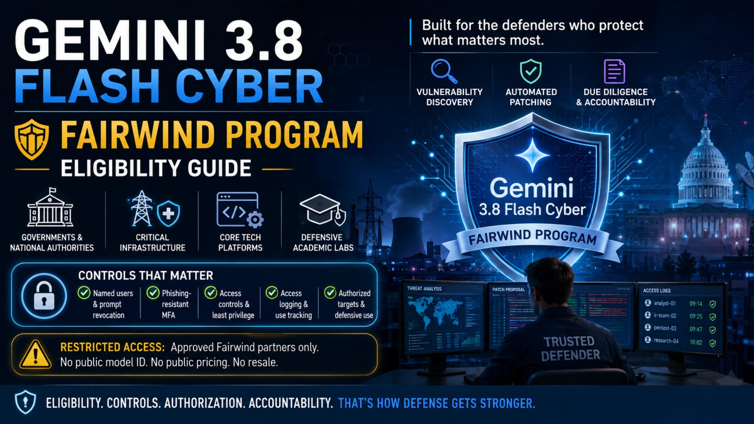 Gemini 3.8 Flash Cyber and Fairwind controlled-access concept