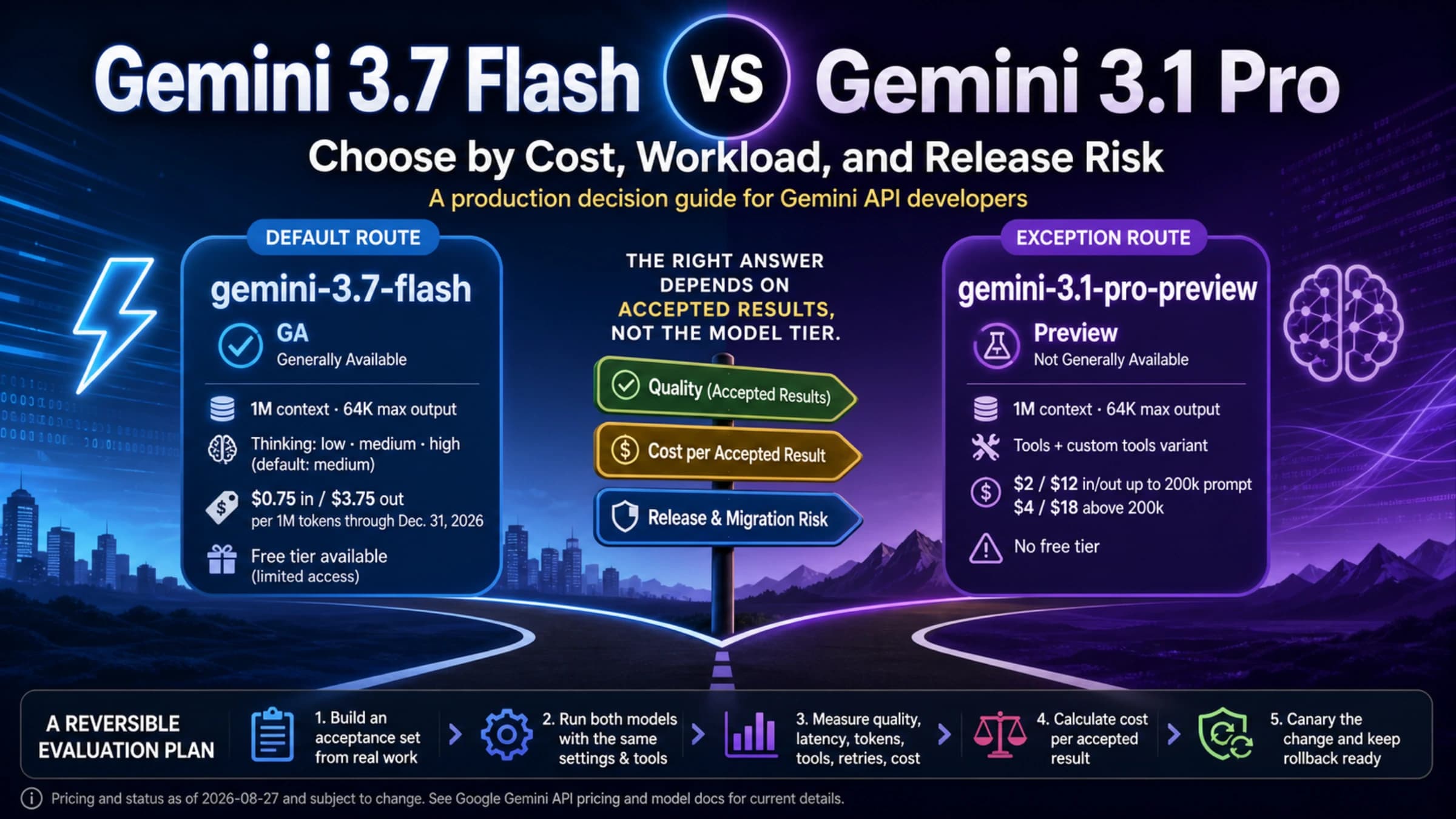 Gemini 3.7 Flash and Gemini 3.1 Pro on two production model routes