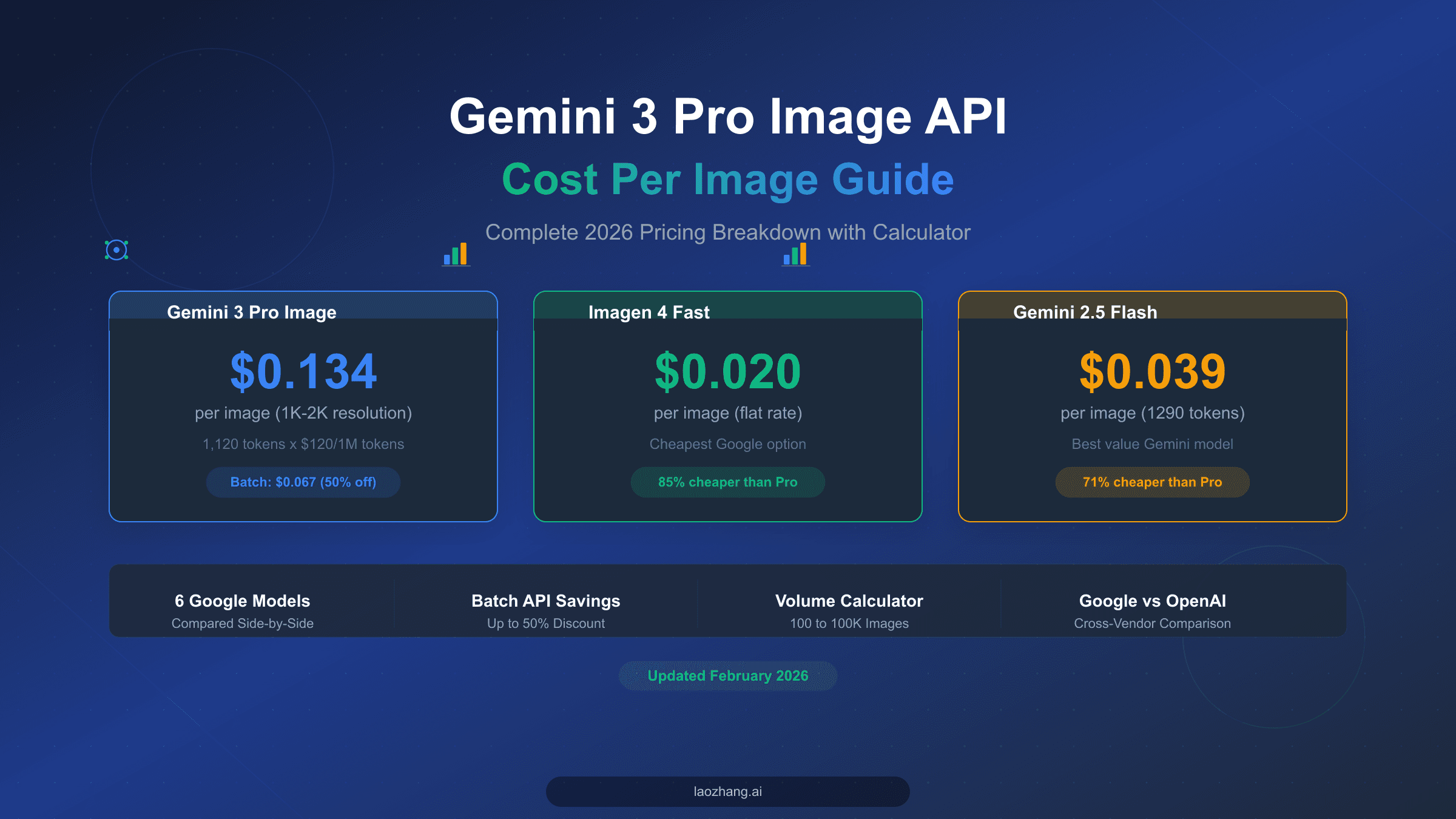 Gemini 3 Pro Image API cost per image complete pricing guide