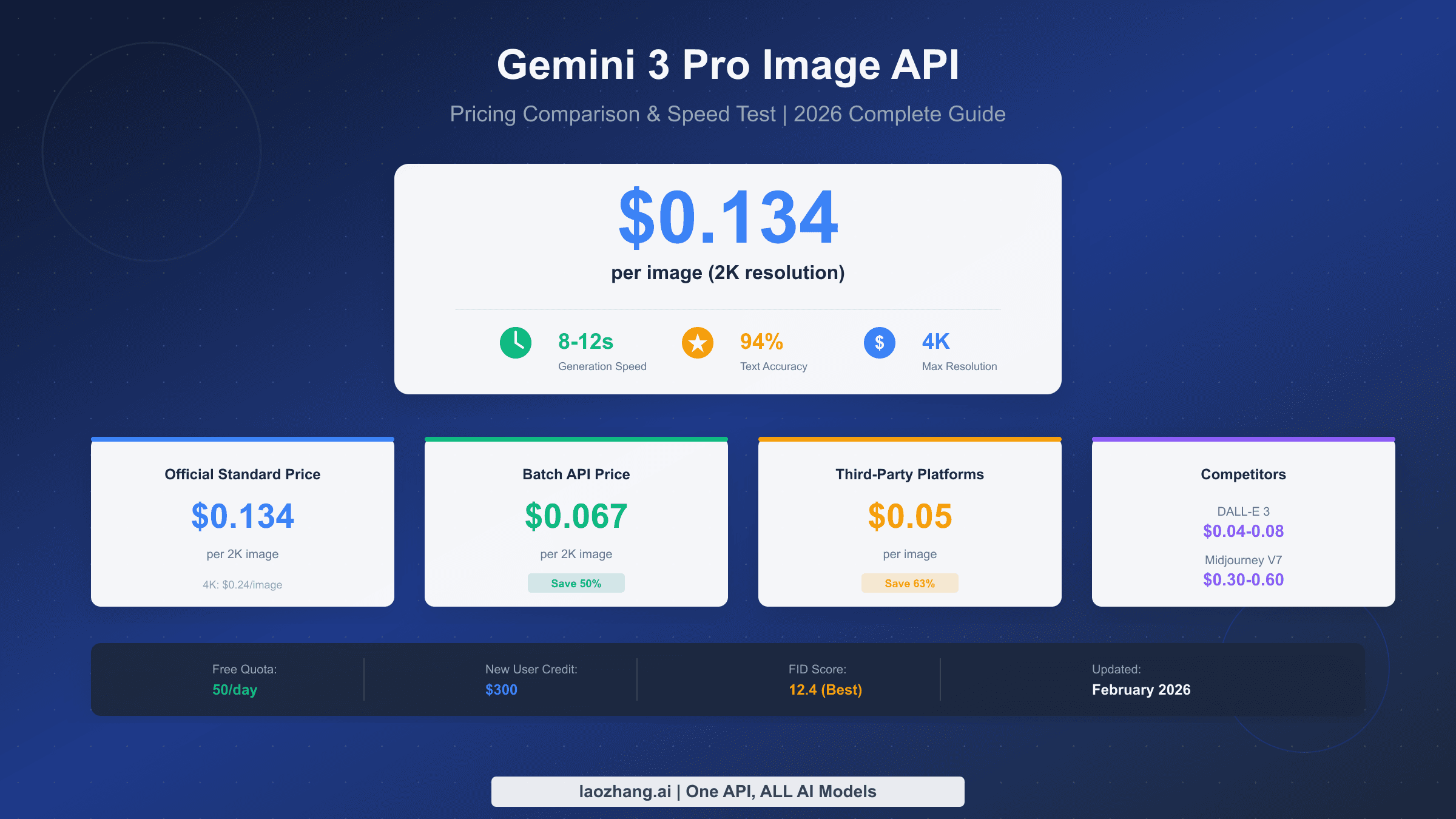Gemini 3 Pro Image API Pricing Comparison and Speed Test Complete Guide