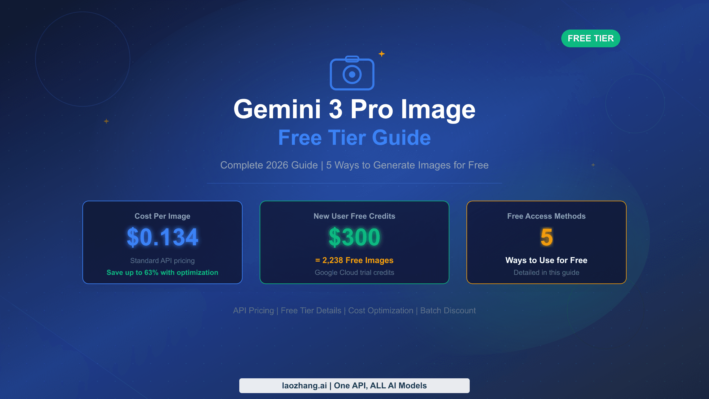 Gemini 3 Pro Image free tier complete guide showing pricing and free access methods
